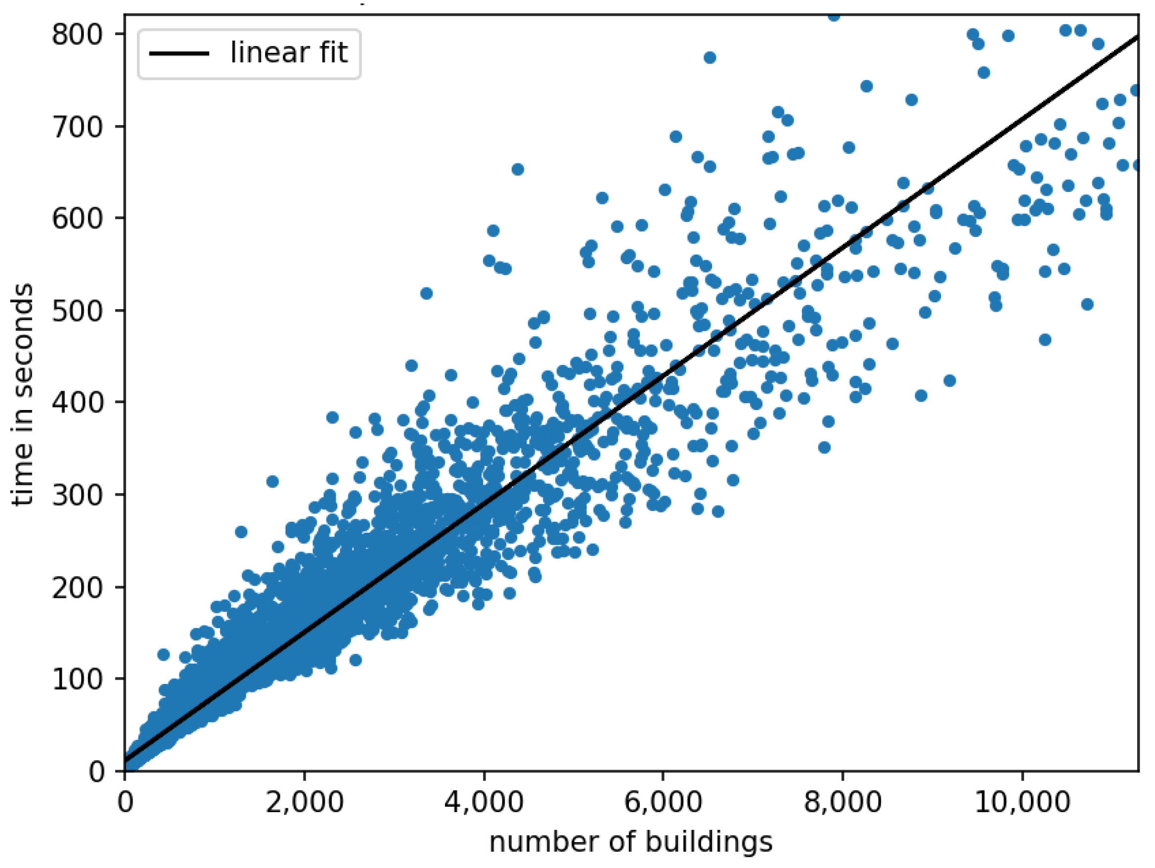 Energies 15 01239 g011
