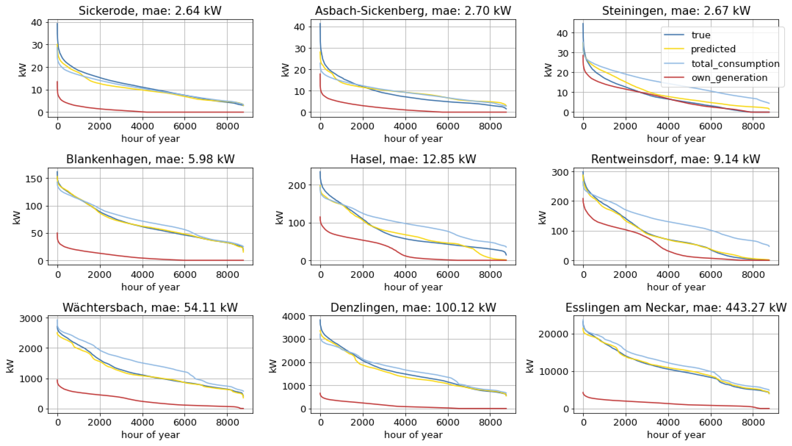 Energies 15 01239 g014
