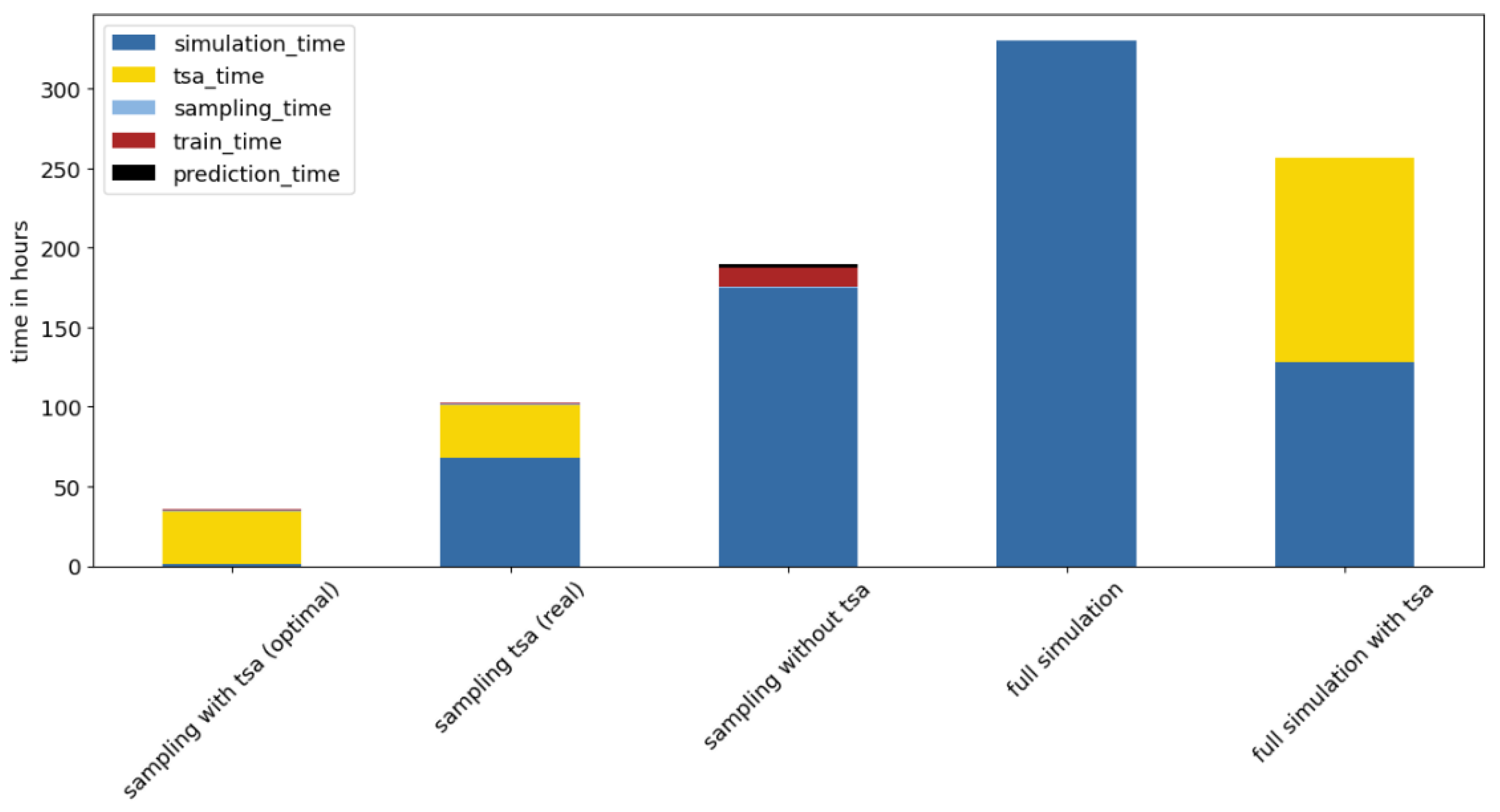 Energies 15 01239 g015
