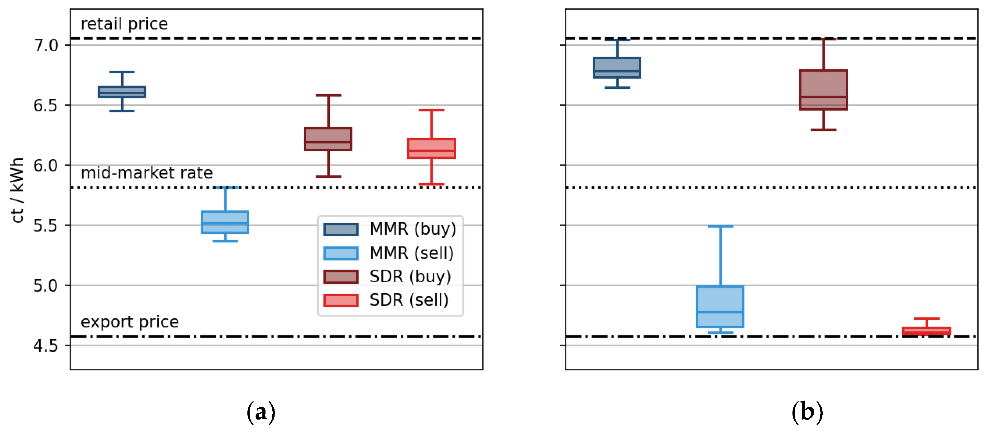 Energies 15 01239 g017