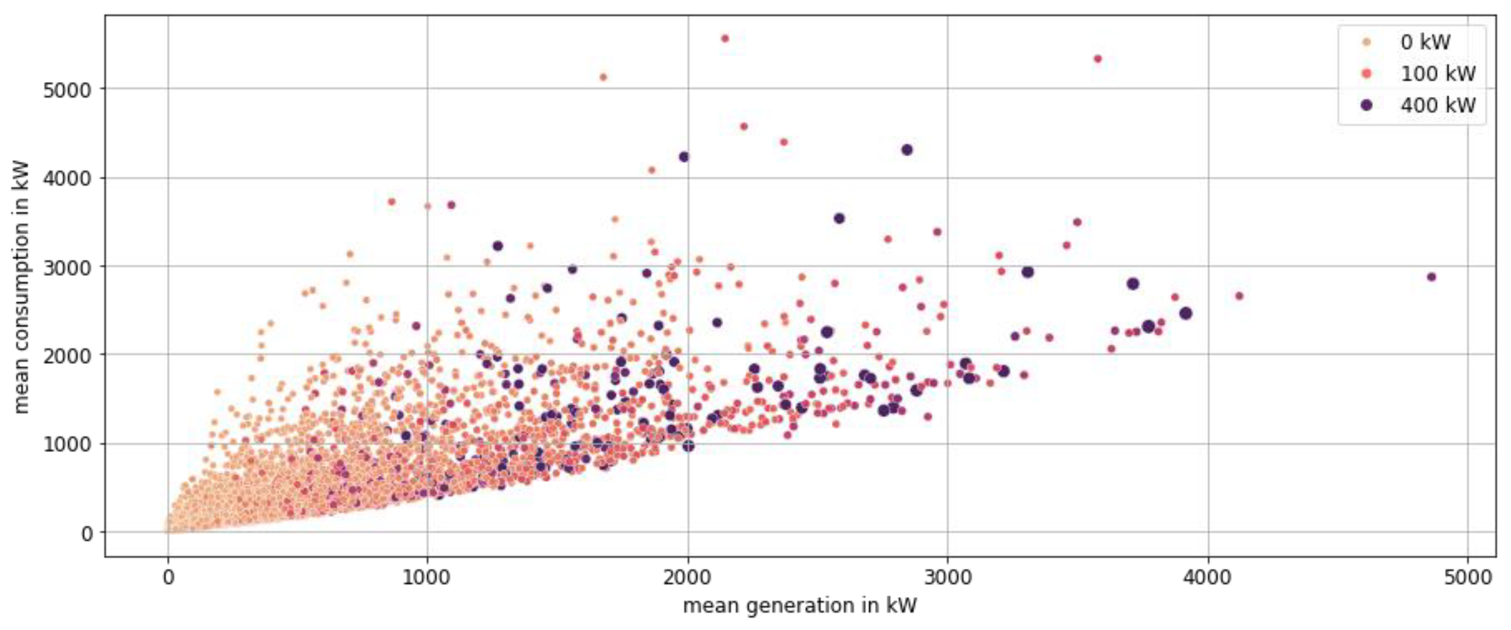 Energies 15 01239 g0a3
