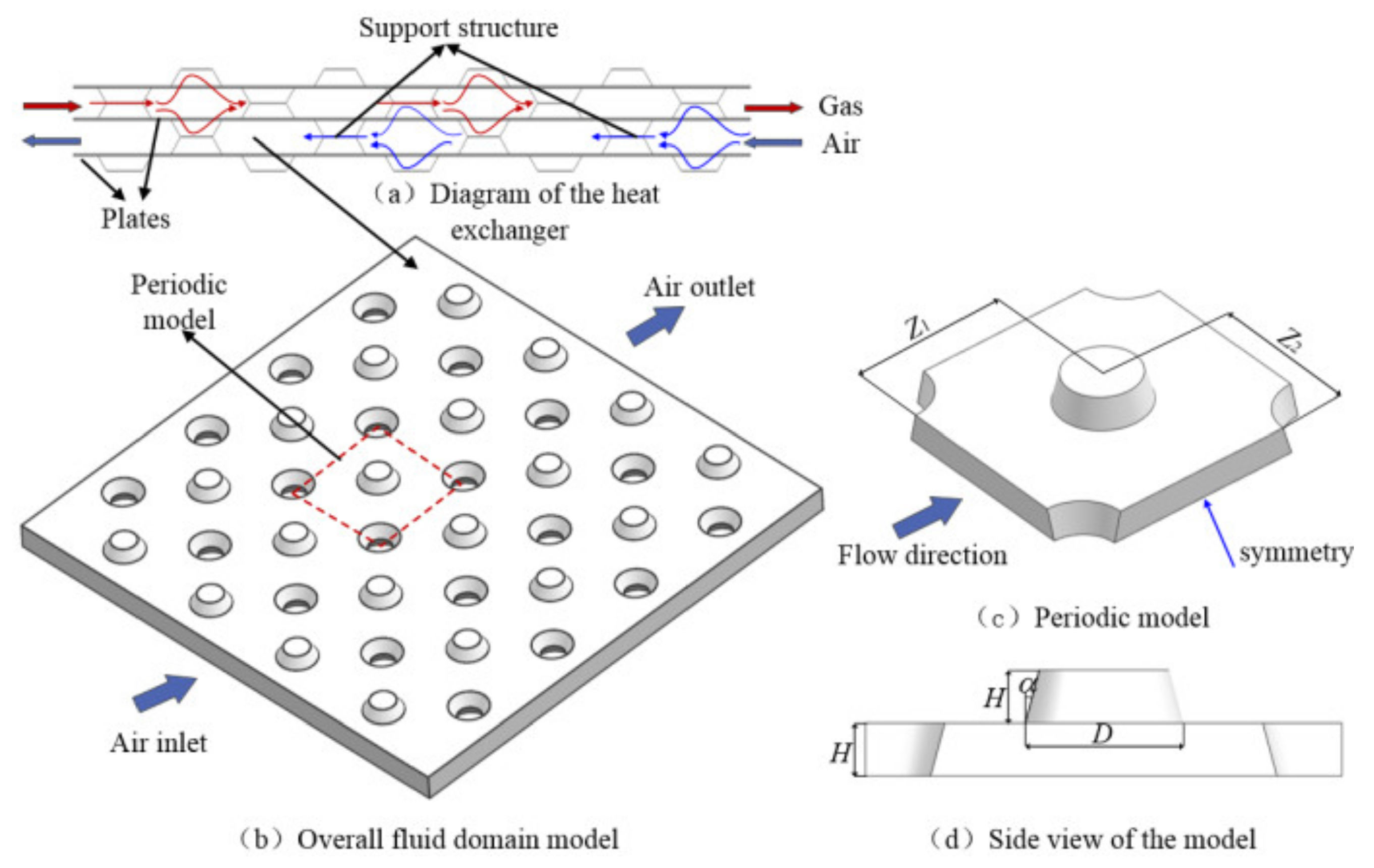 Energies 15 01240 g001
