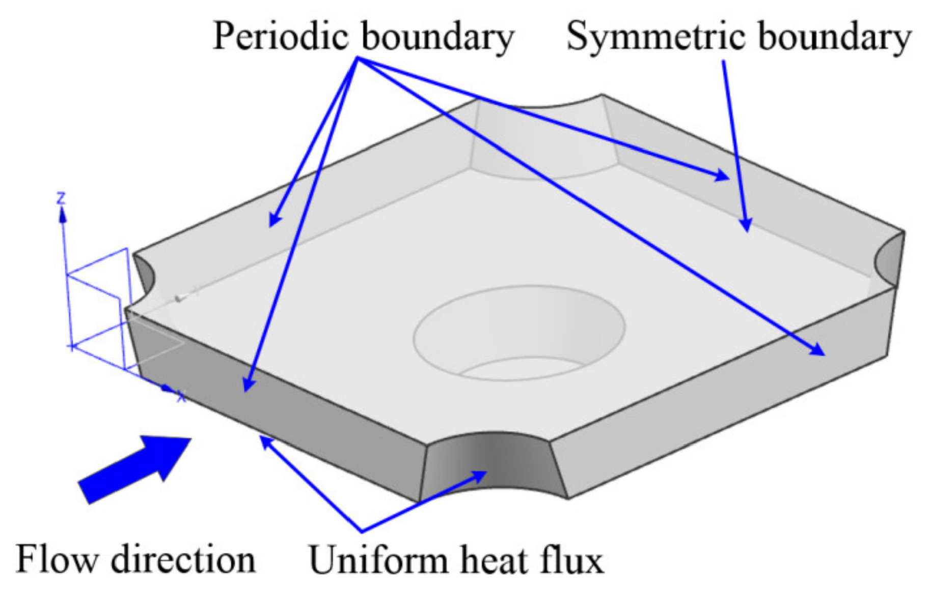 Energies 15 01240 g002