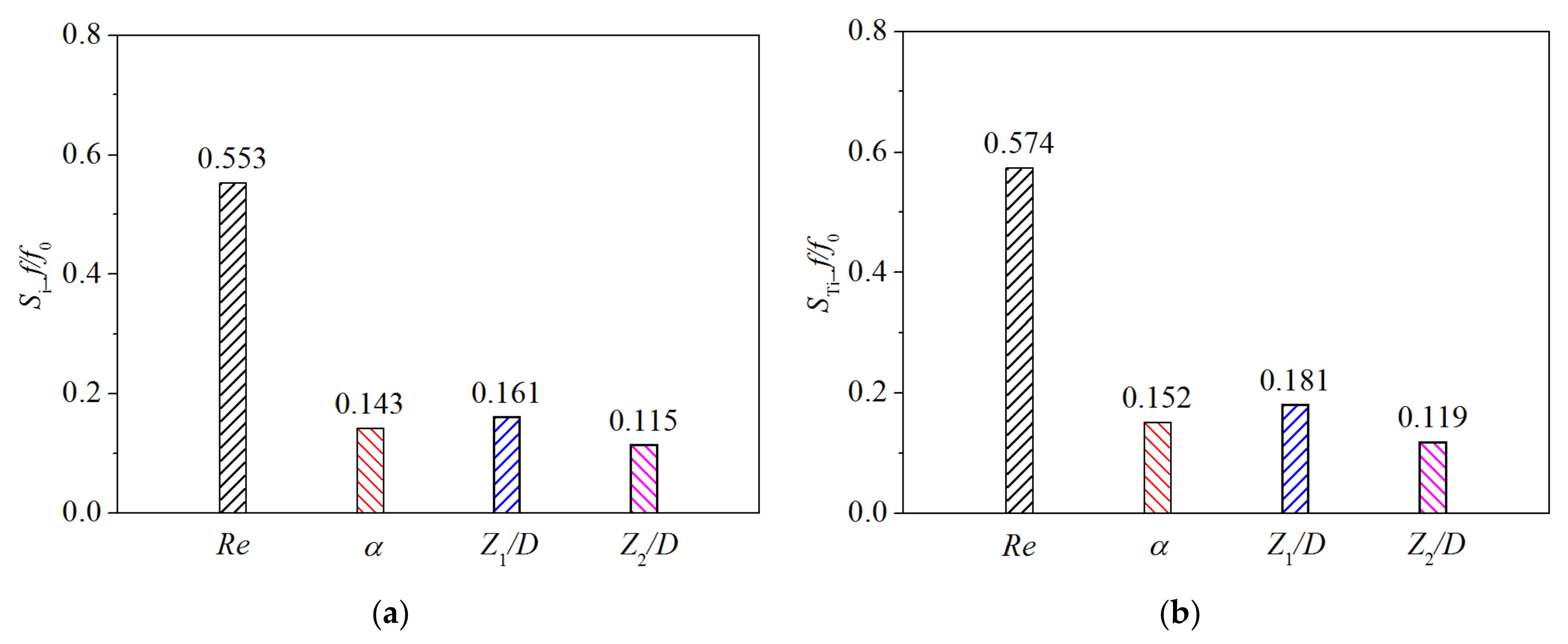 Energies 15 01240 g010