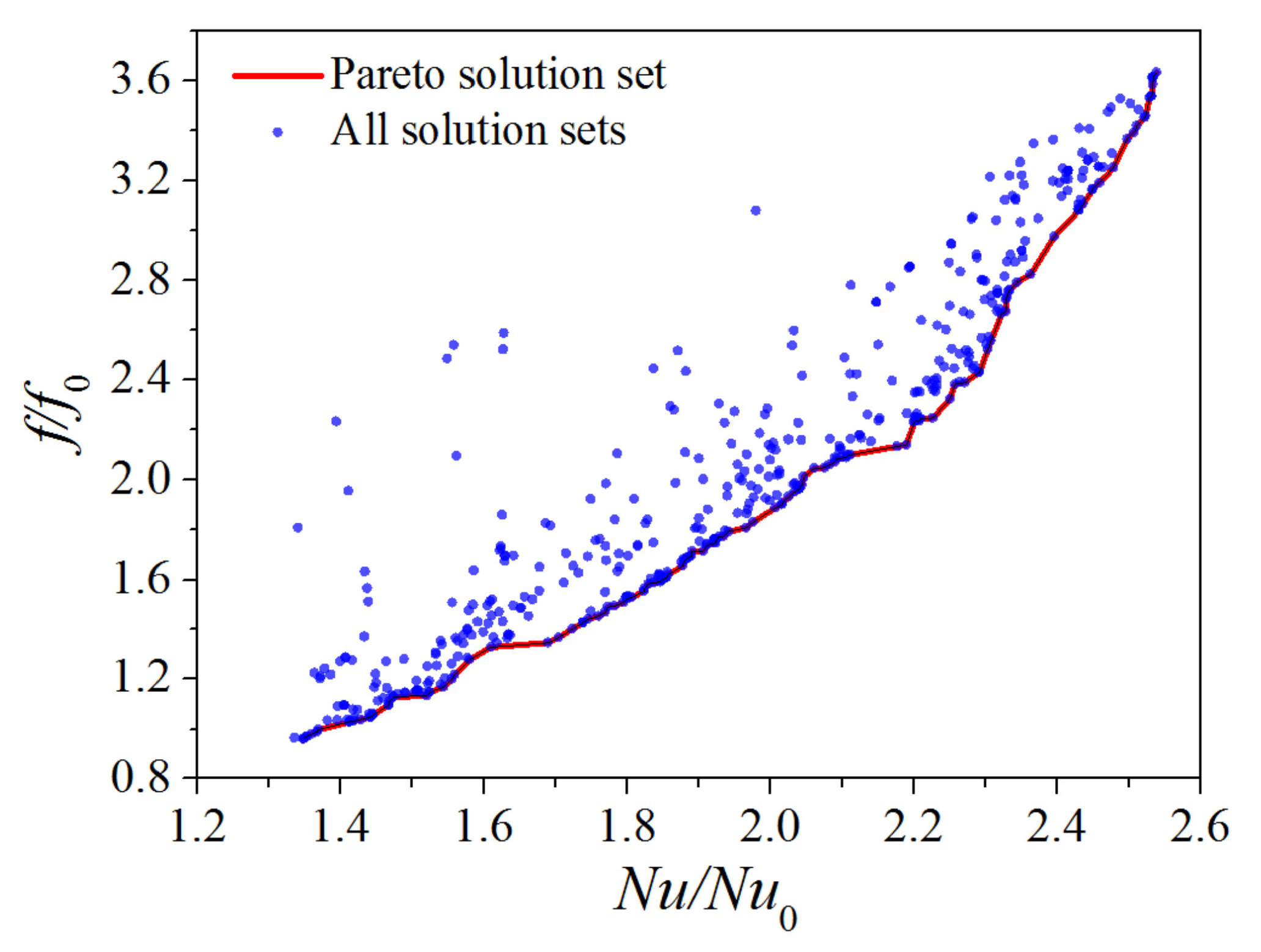 Energies 15 01240 g011