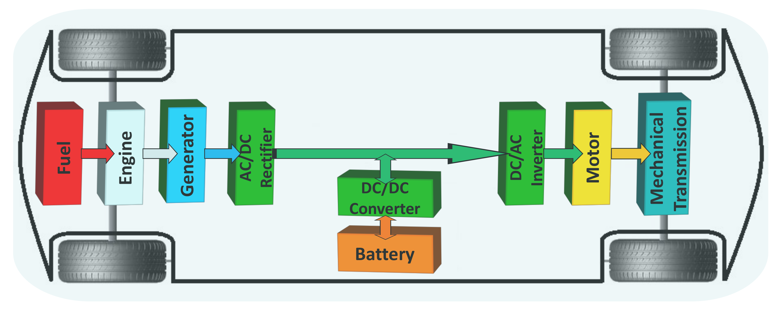 Energies | Free Full-Text | A Review of DC-AC for