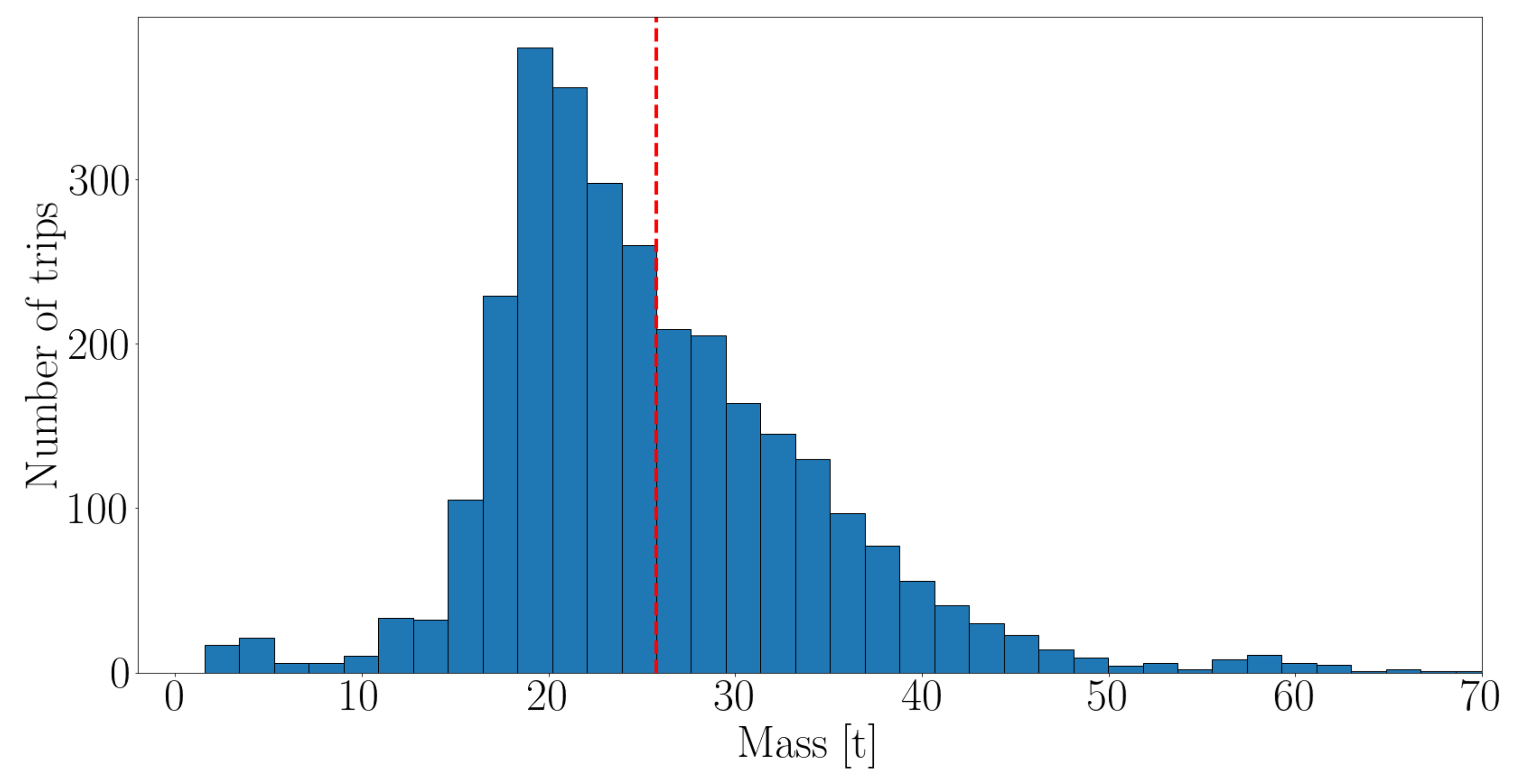 Energies 15 01242 g0a1 Energies 15 01242 g0a1