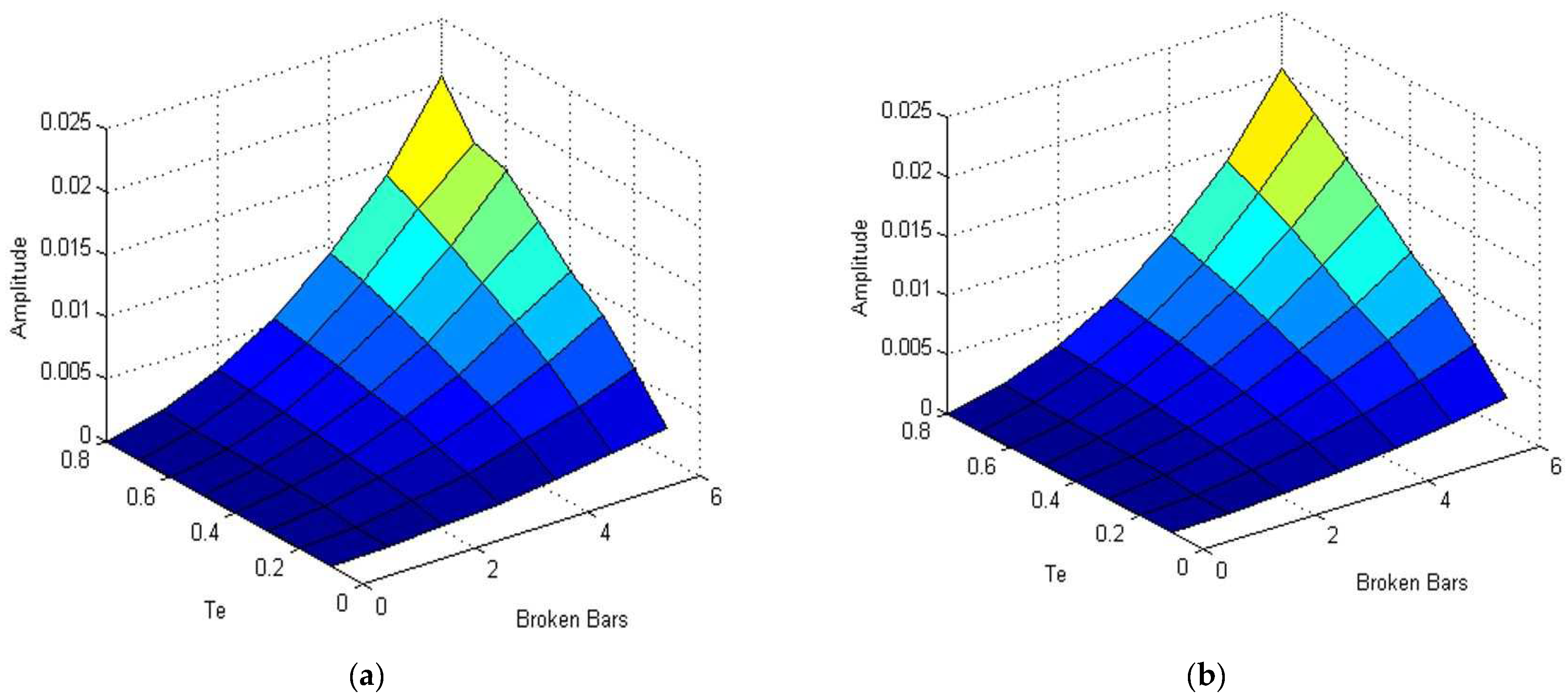 Energies 15 01244 g003