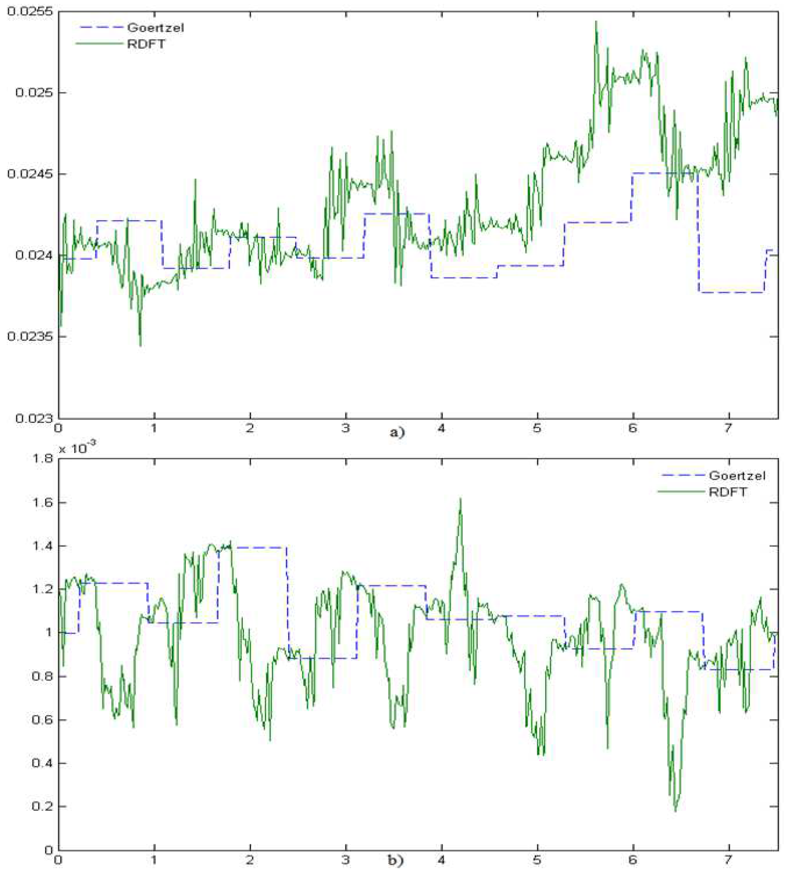Energies 15 01244 g006a