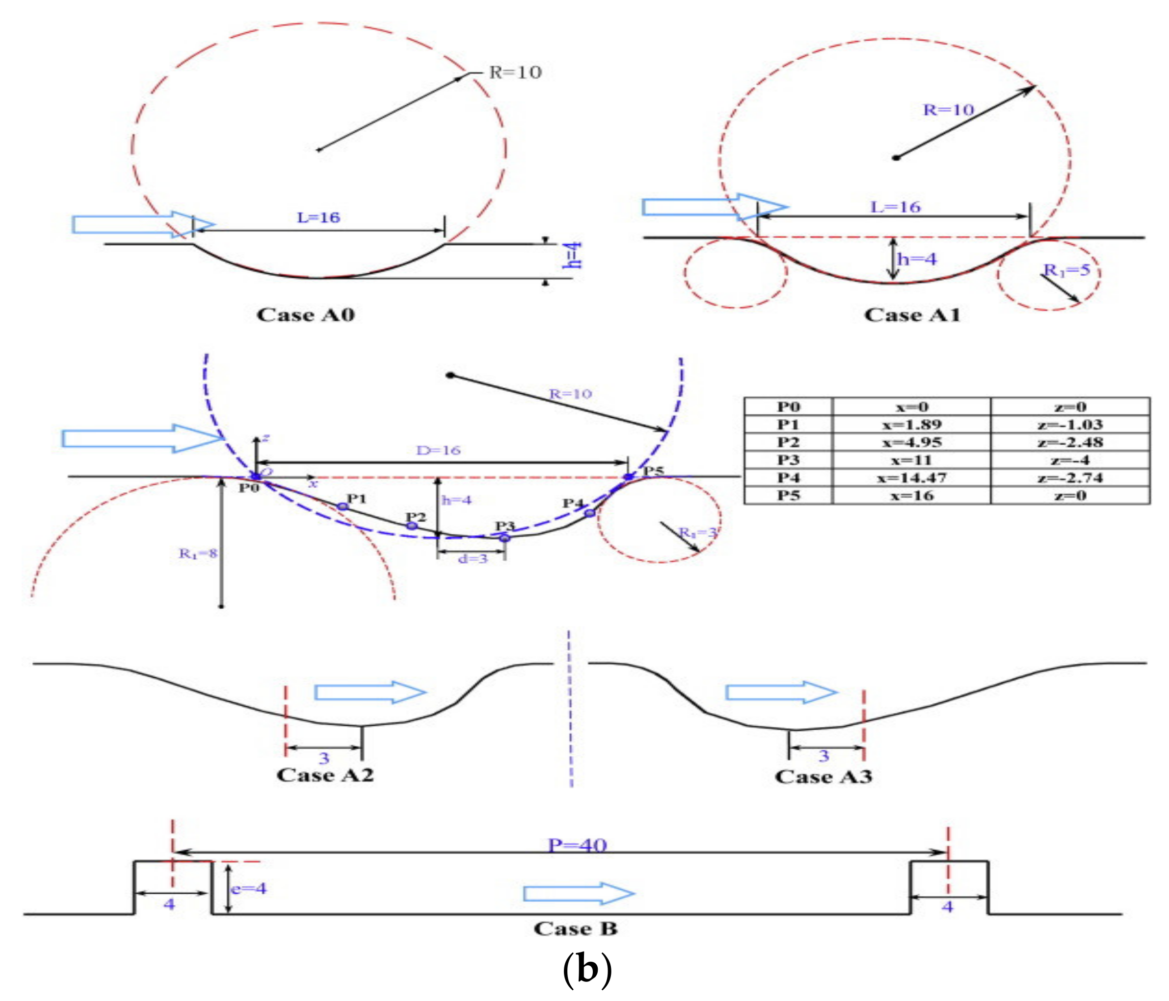 Energies 15 01245 g007b