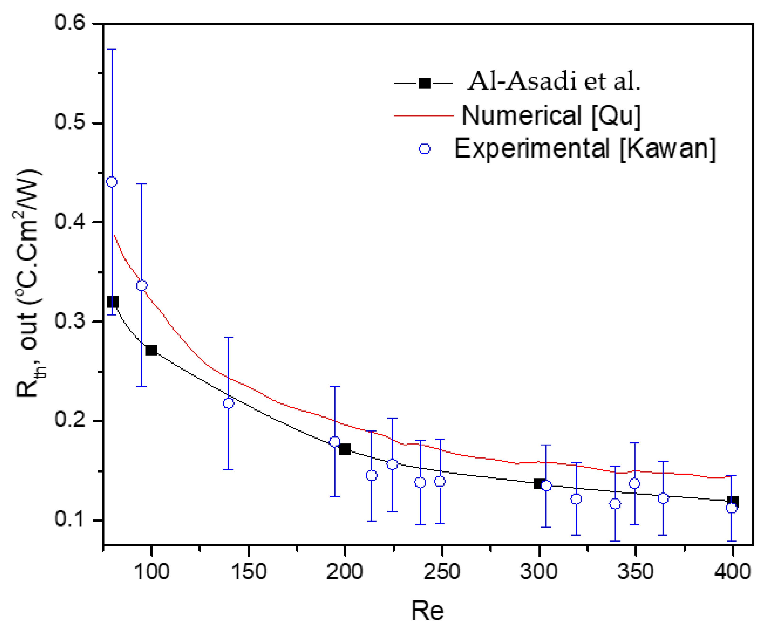 Energies 15 01245 g015
