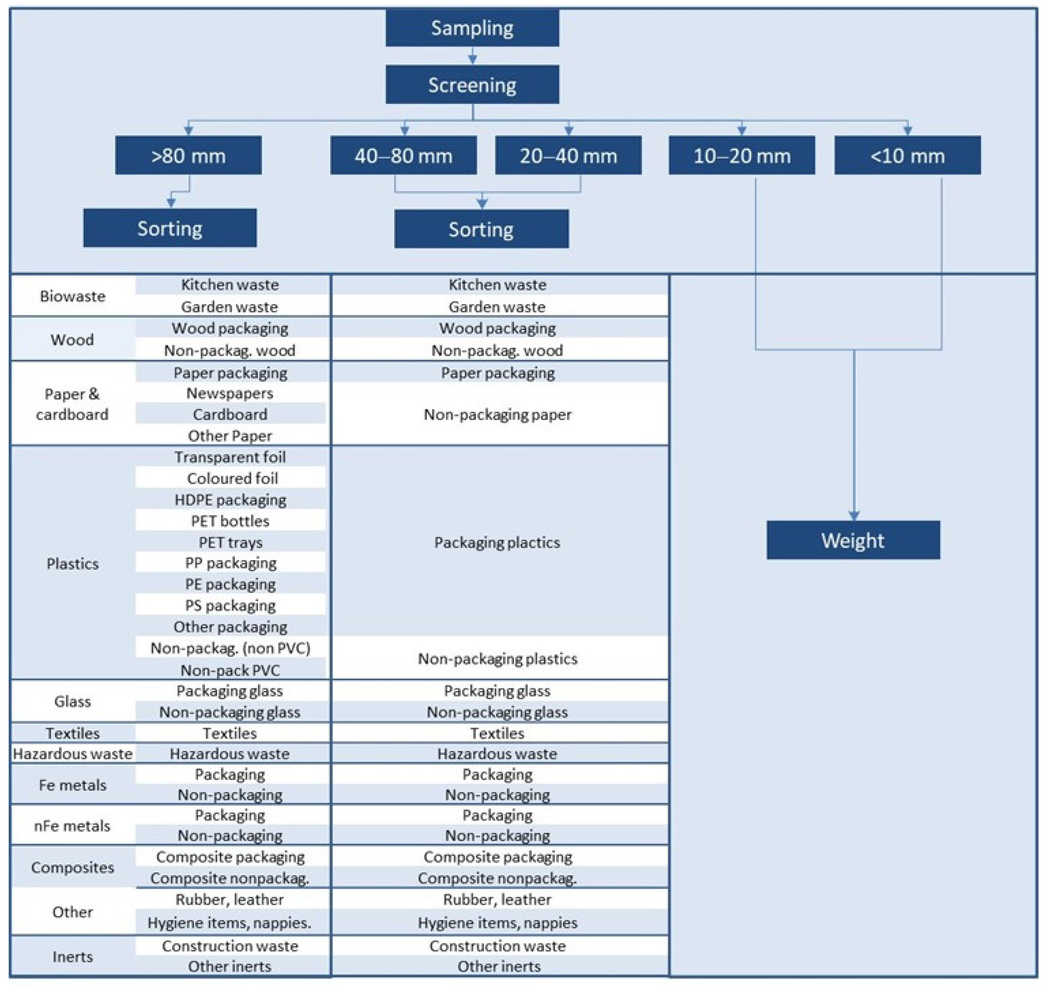 Energies 15 01246 g001 550
