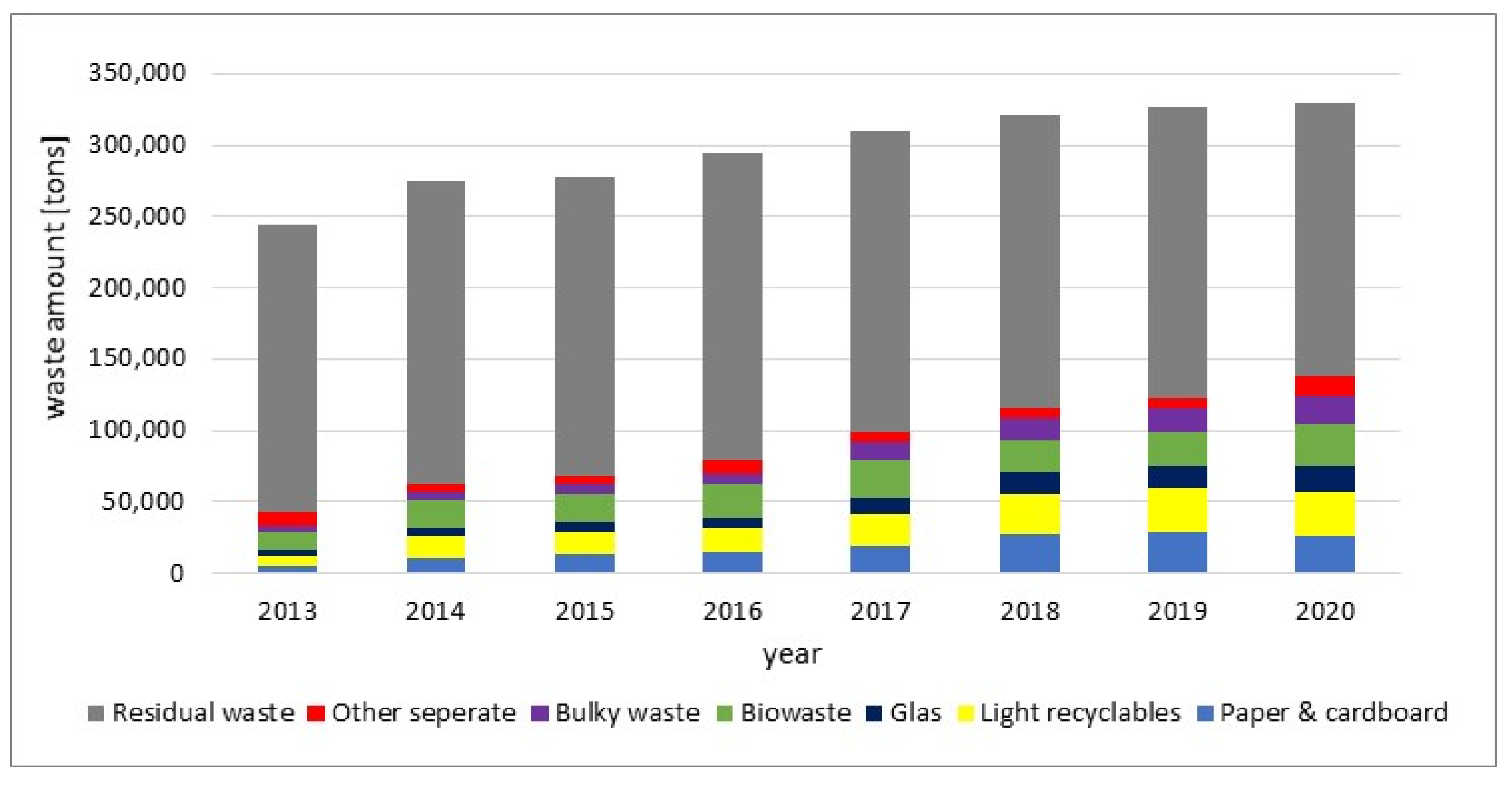 Energies 15 01246 g002 550