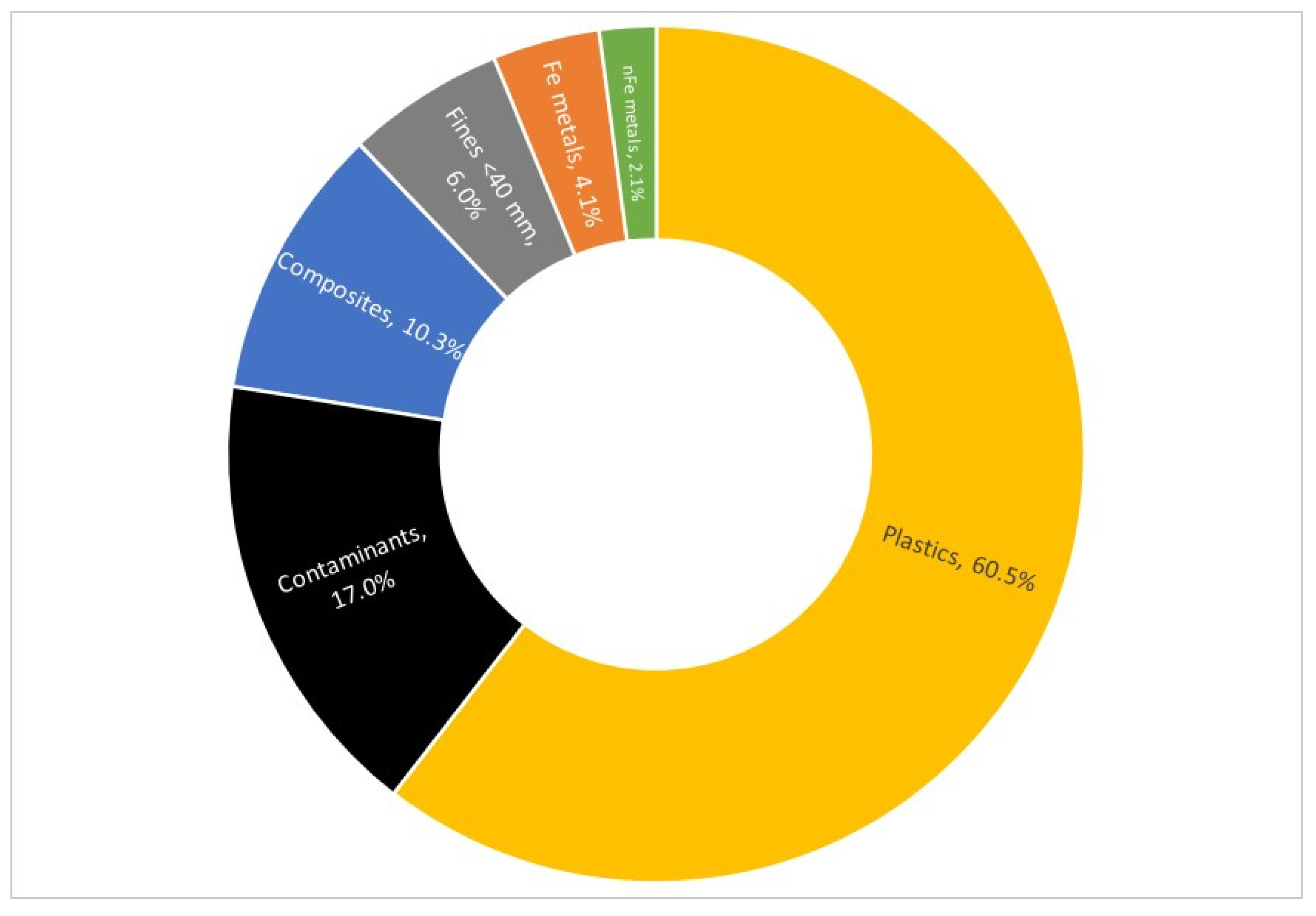 Energies 15 01246 g003 550