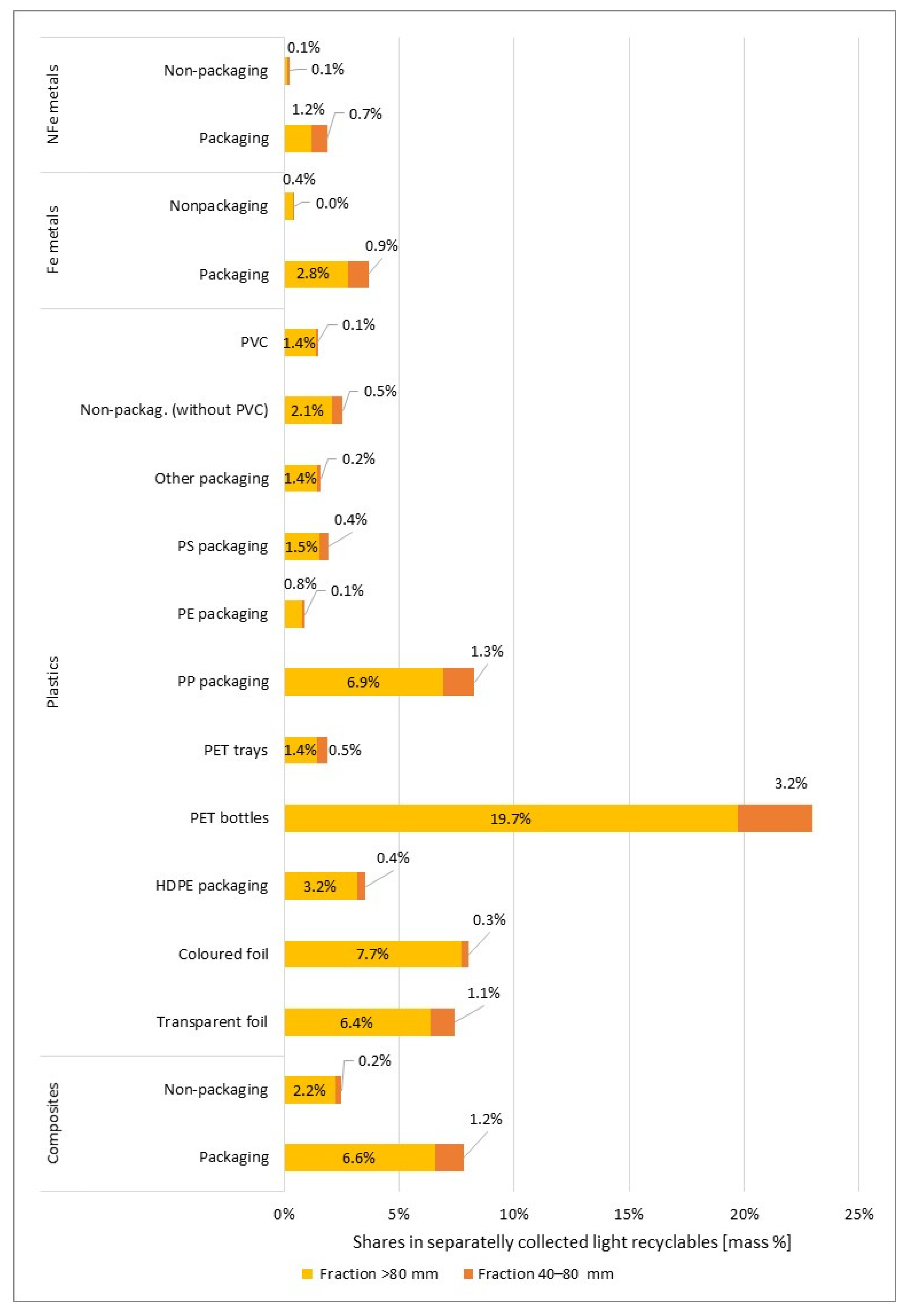 Energies 15 01246 g004 550