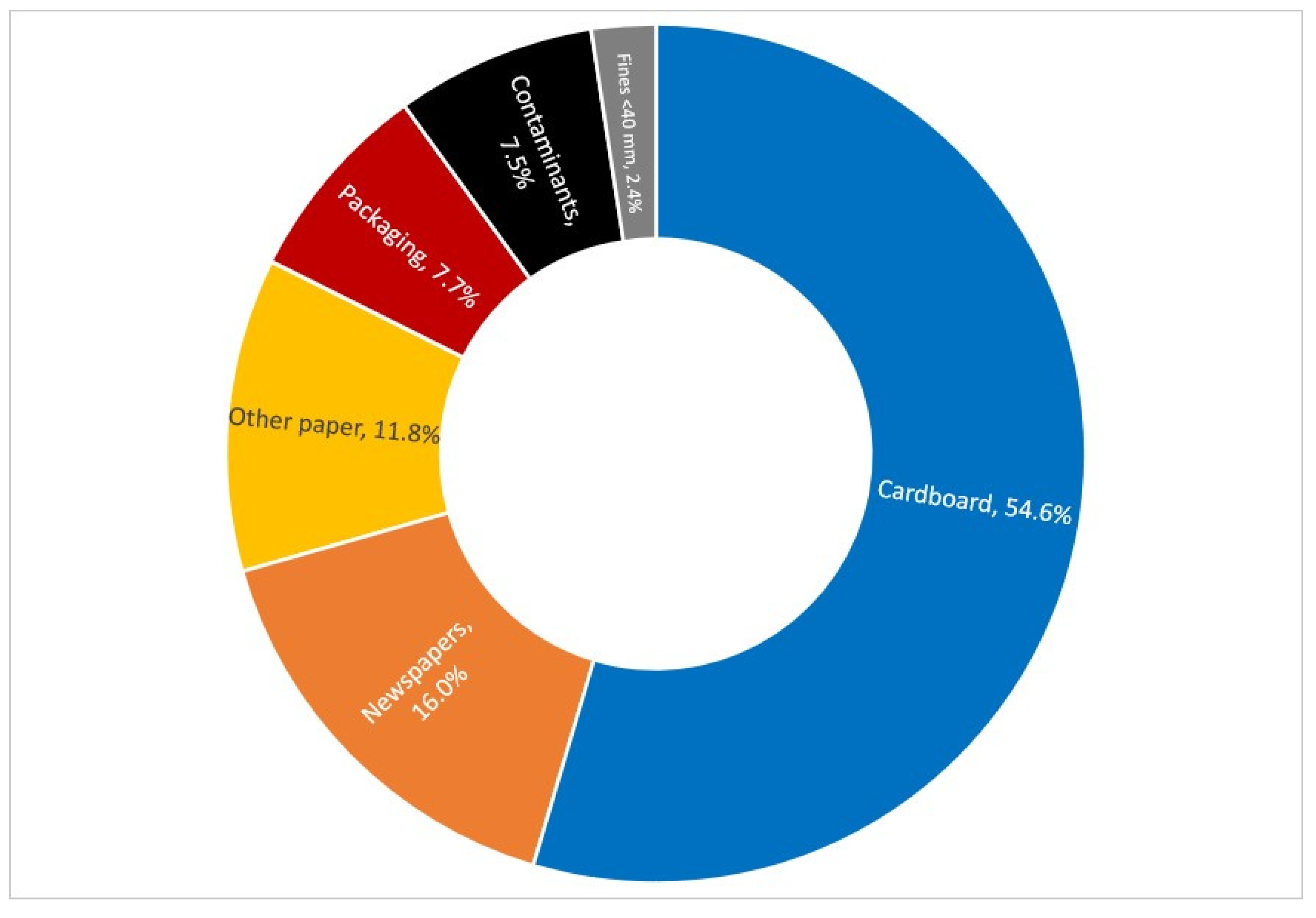 Energies 15 01246 g005 550