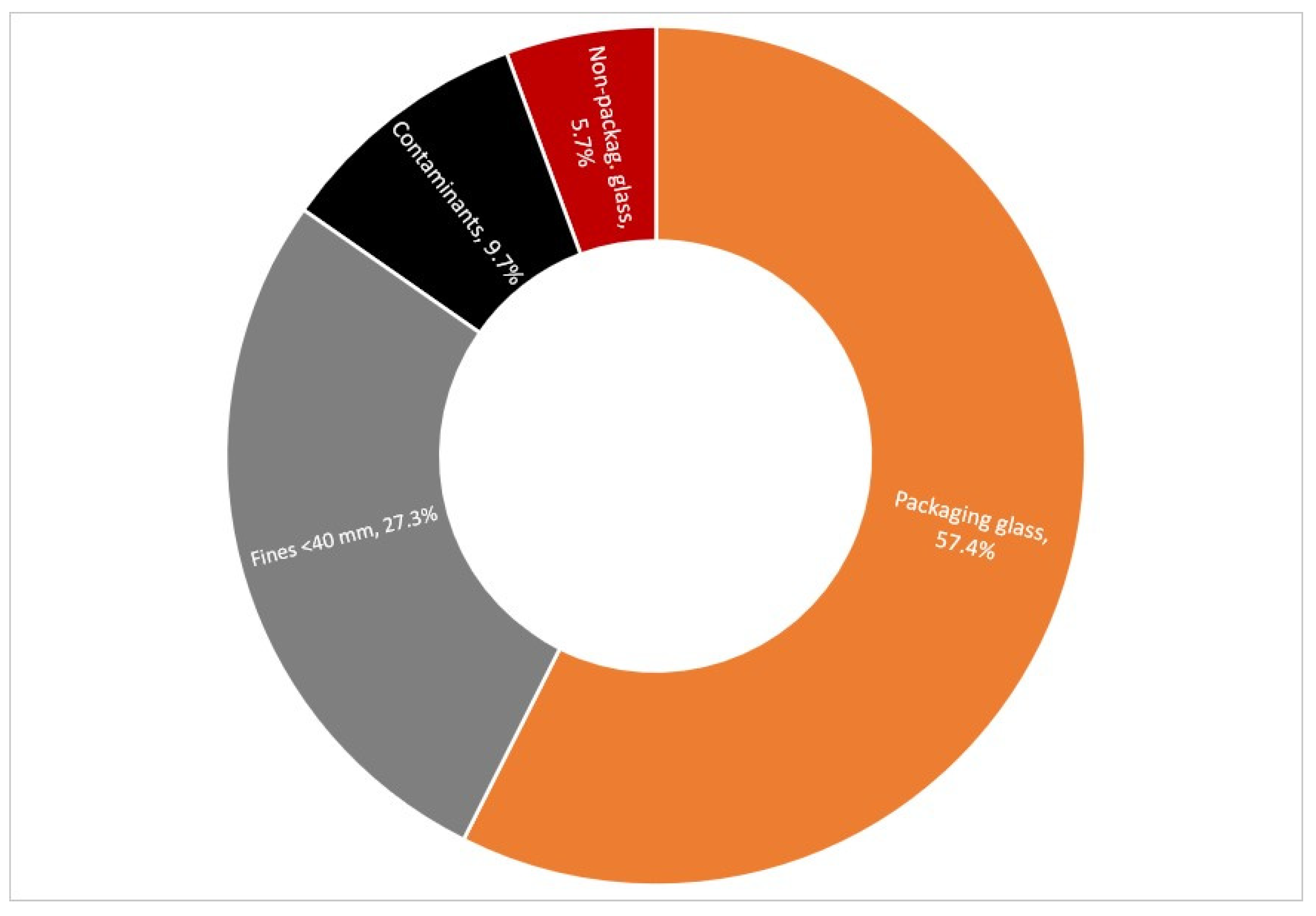 Energies 15 01246 g006 550
