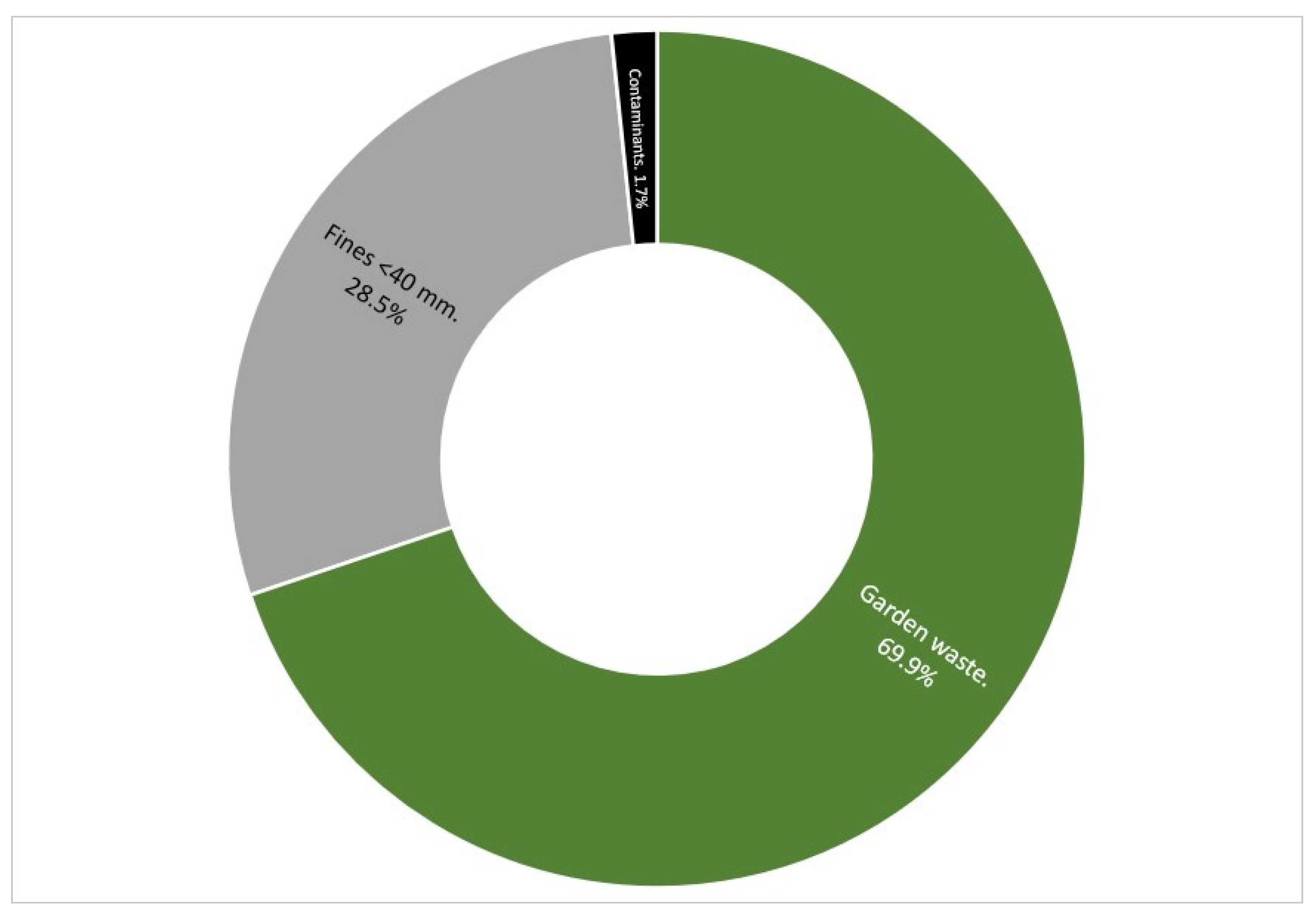 Energies 15 01246 g007 550
