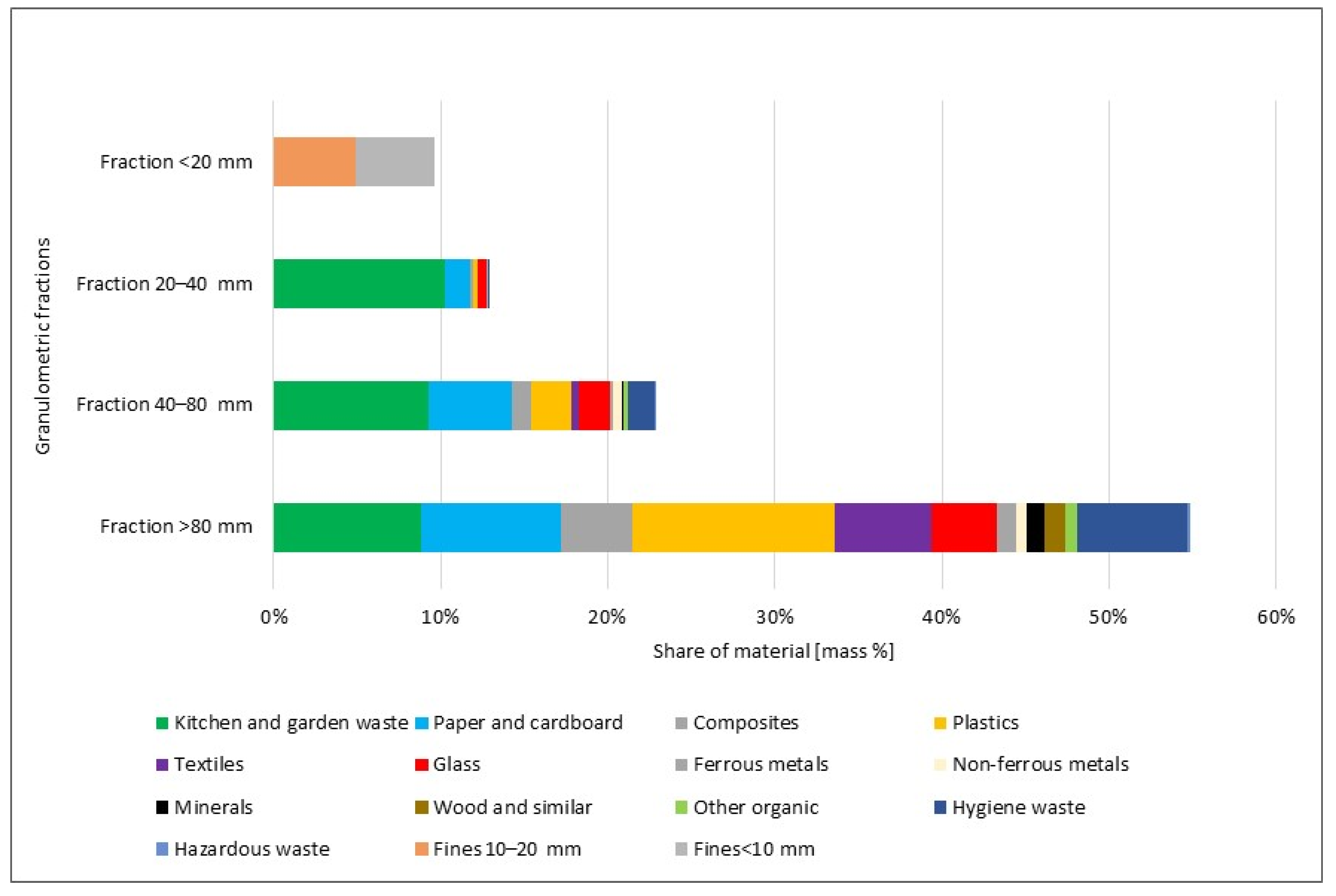 Energies 15 01246 g008 550