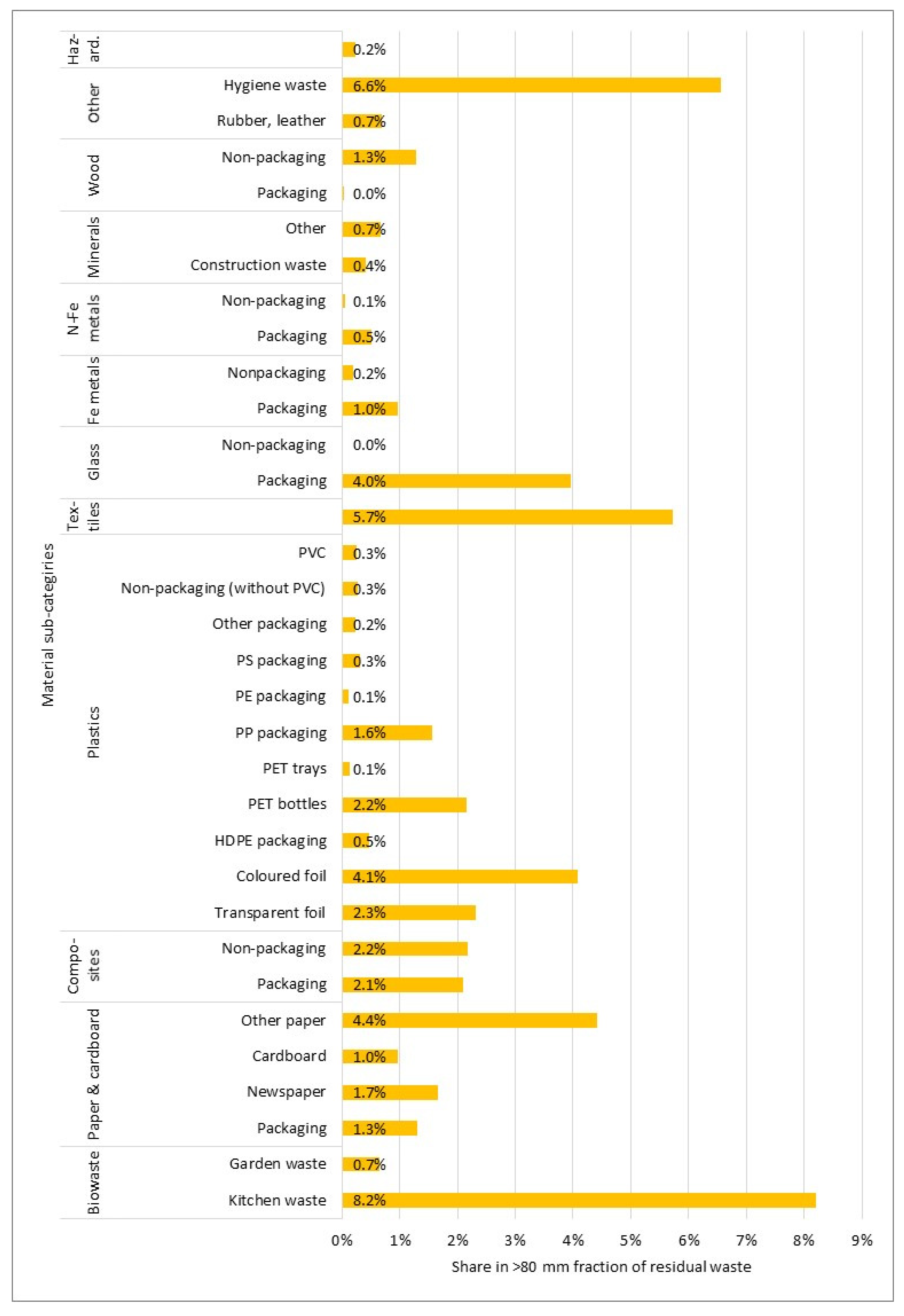 Energies 15 01246 g009 550