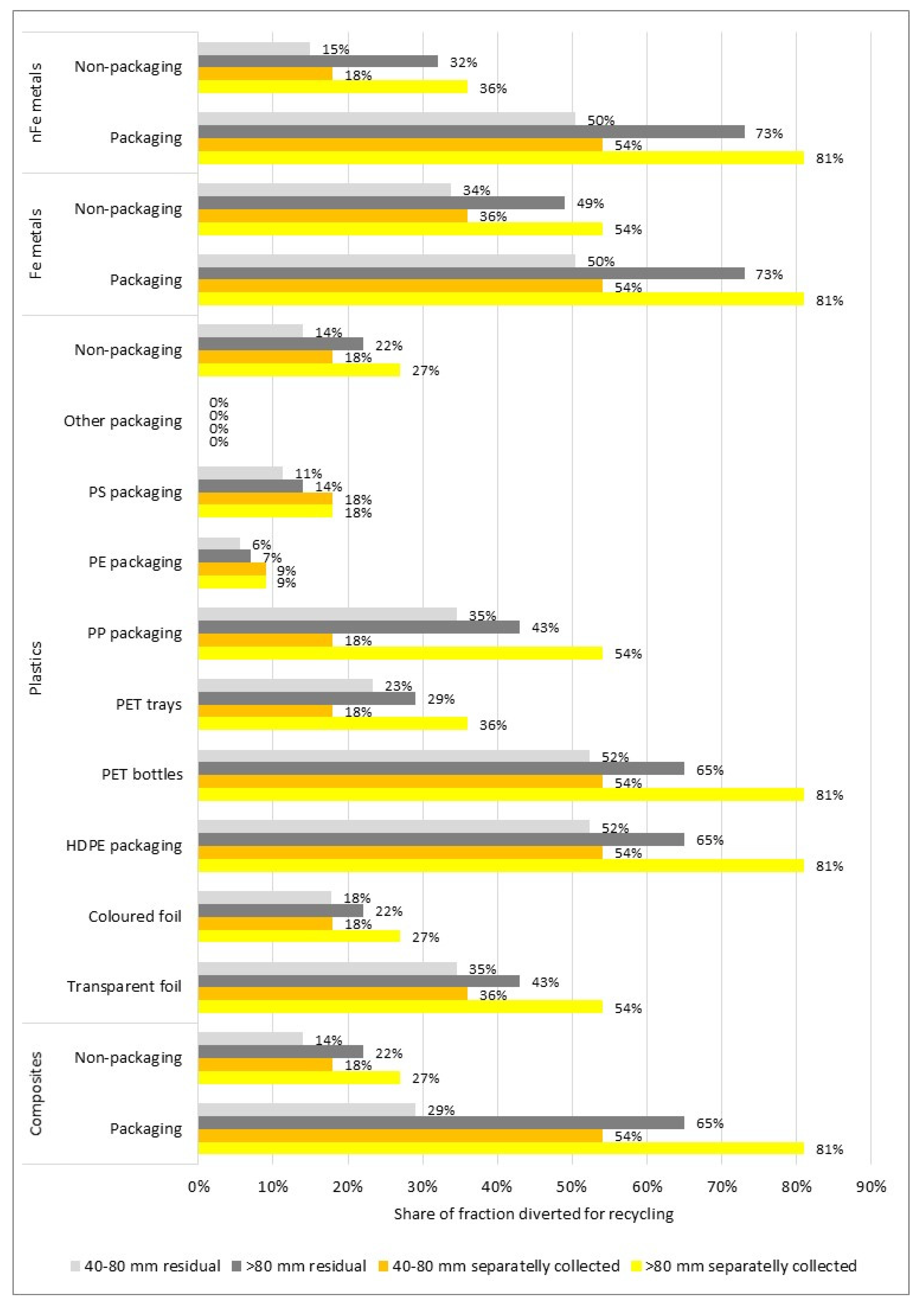 Energies 15 01246 g010 550