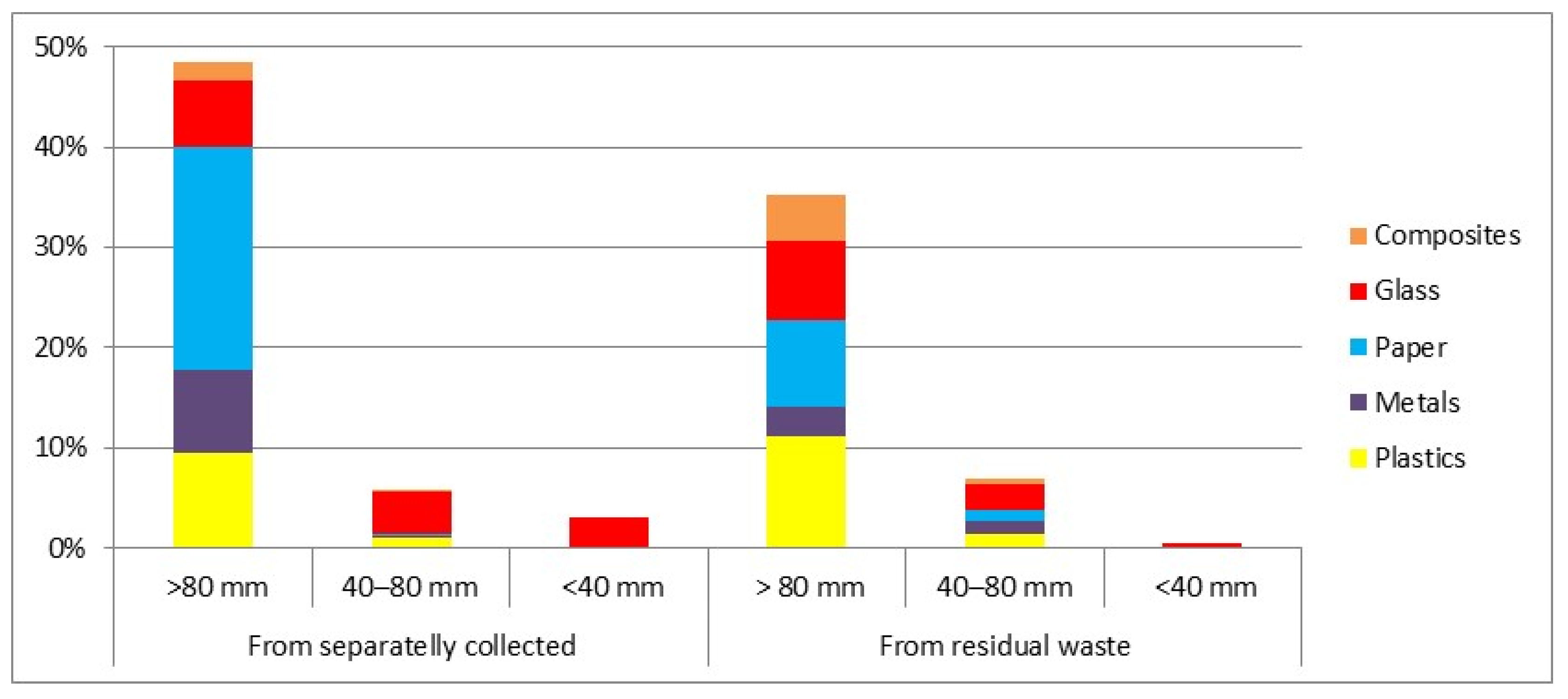 Energies 15 01246 g011 550