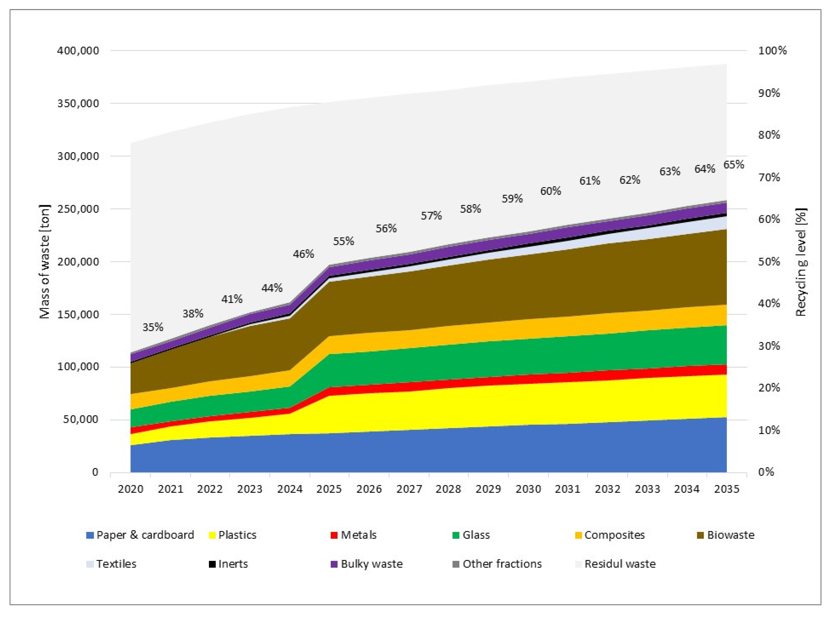Energies 15 01246 g012 550