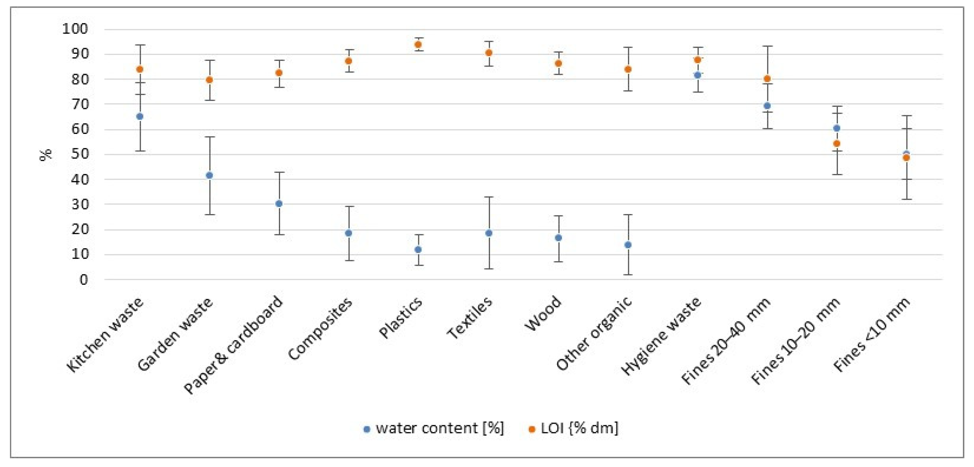 Energies 15 01246 g013 550