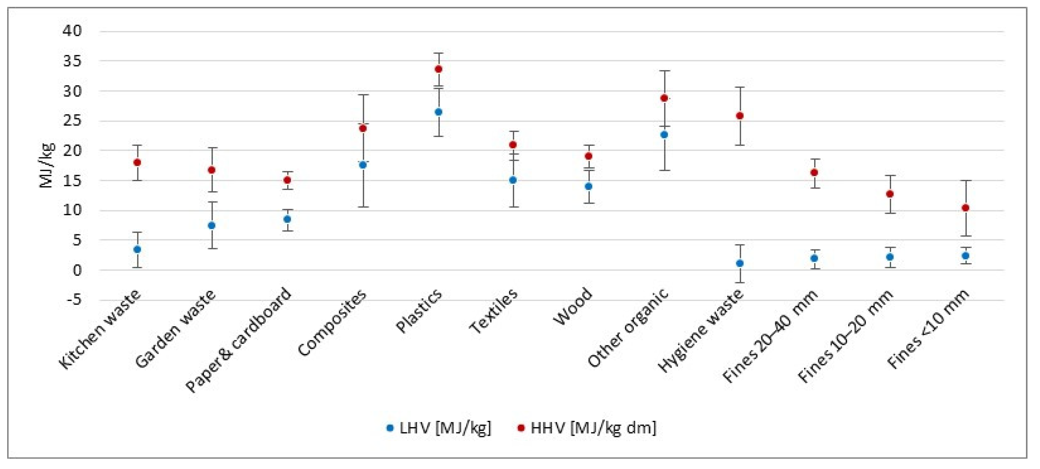 Energies 15 01246 g014 550