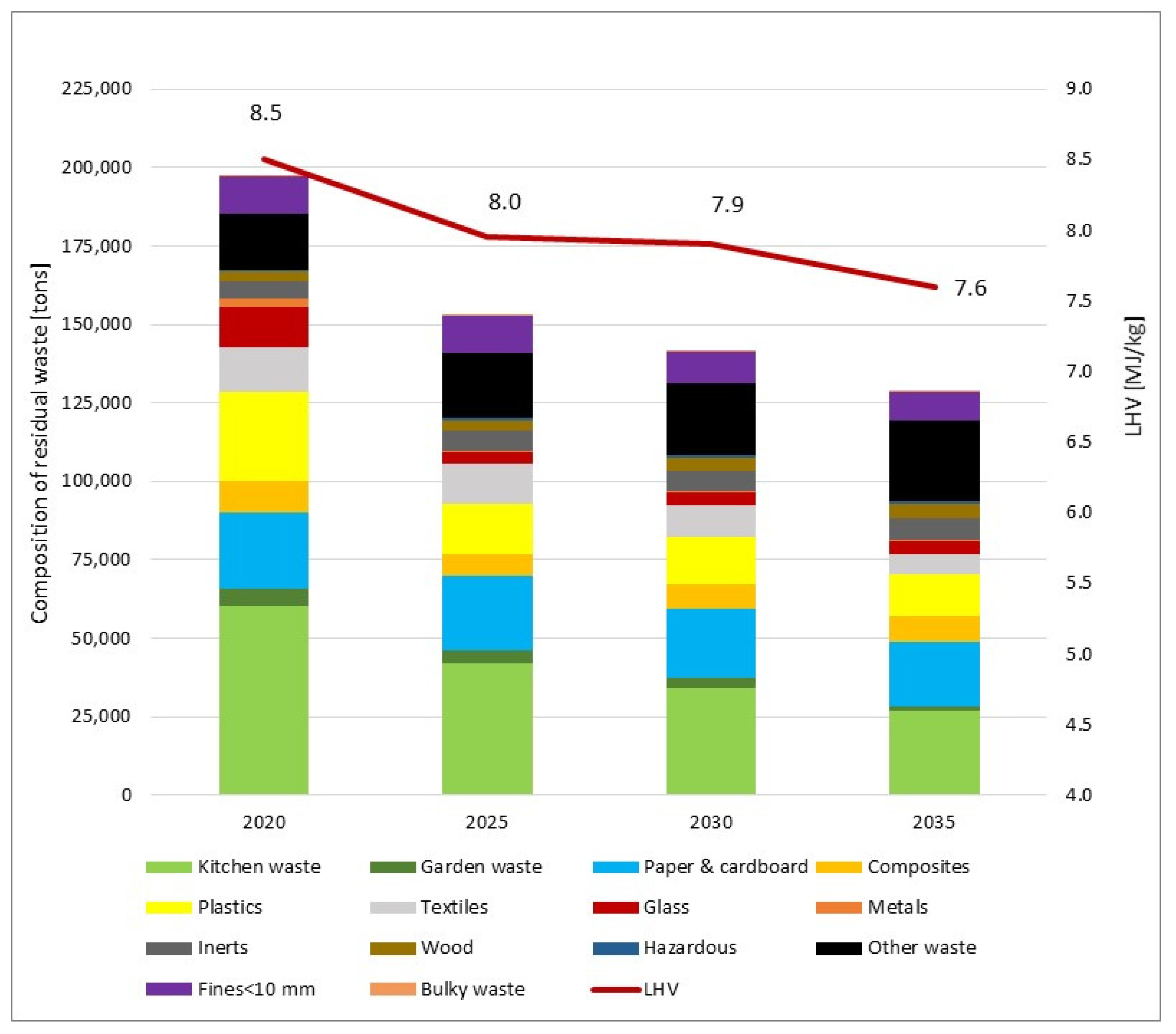 Energies 15 01246 g015 550