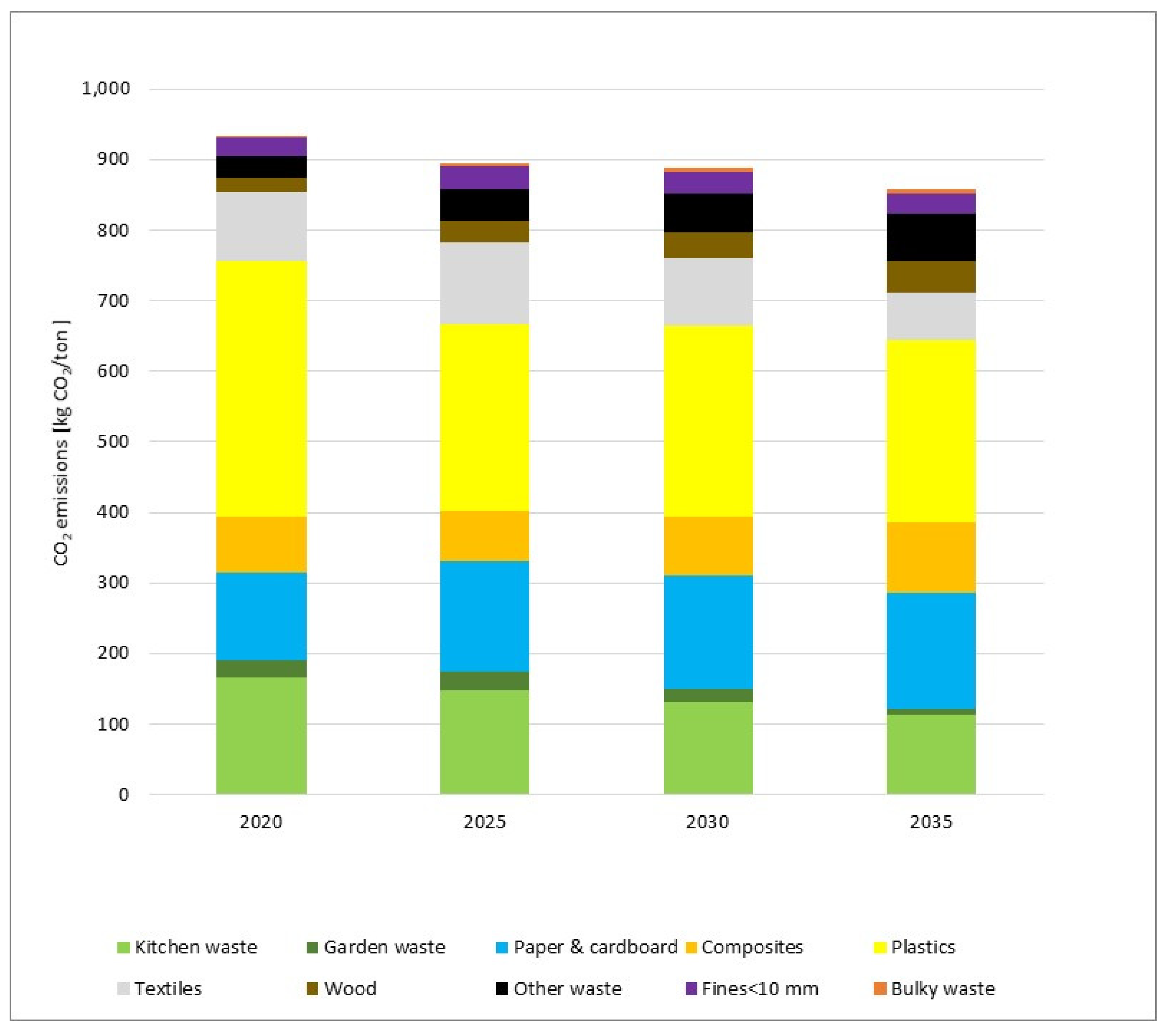 Energies 15 01246 g016 550