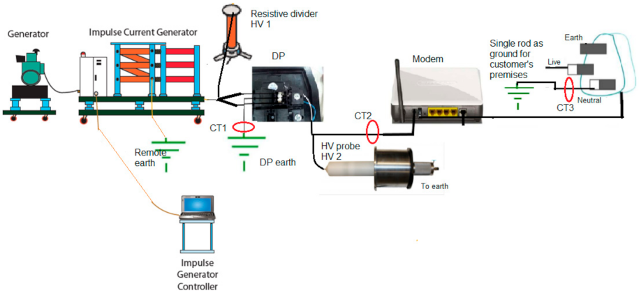 Energies 15 01247 g001 550