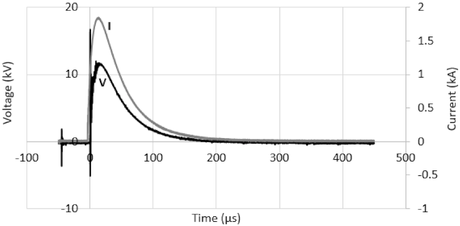 Energies 15 01247 g002 550