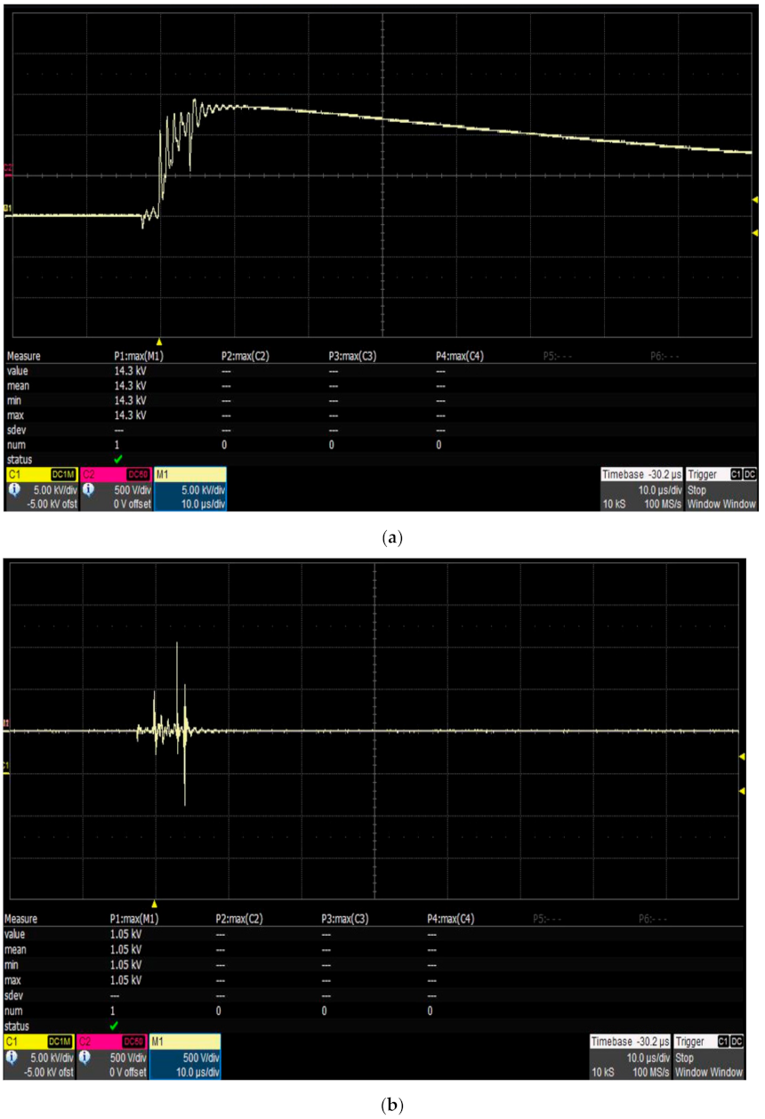 Energies 15 01247 g003 550