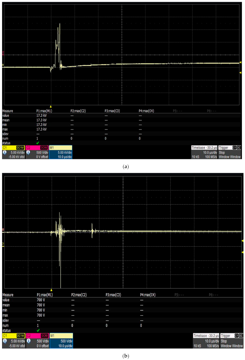 Energies 15 01247 g004 550