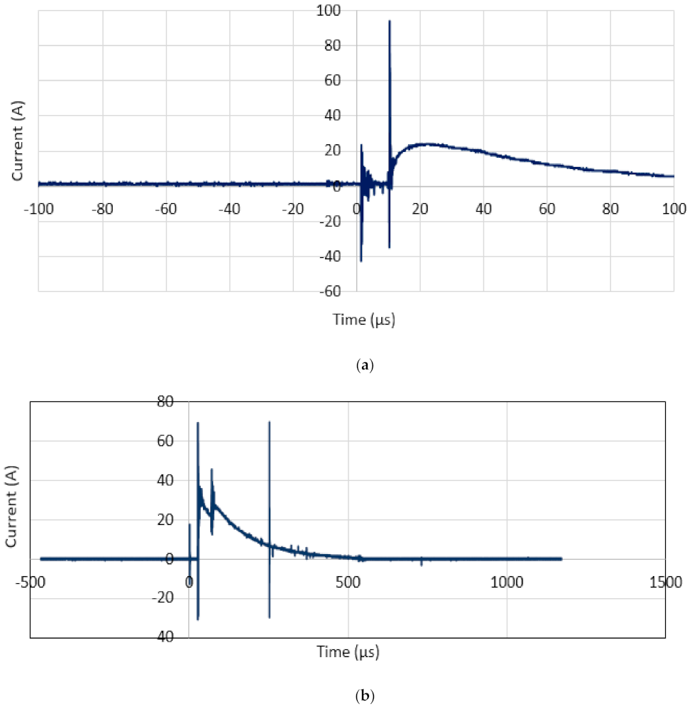 Energies 15 01247 g005 550
