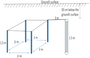 Energies 15 01247 i007