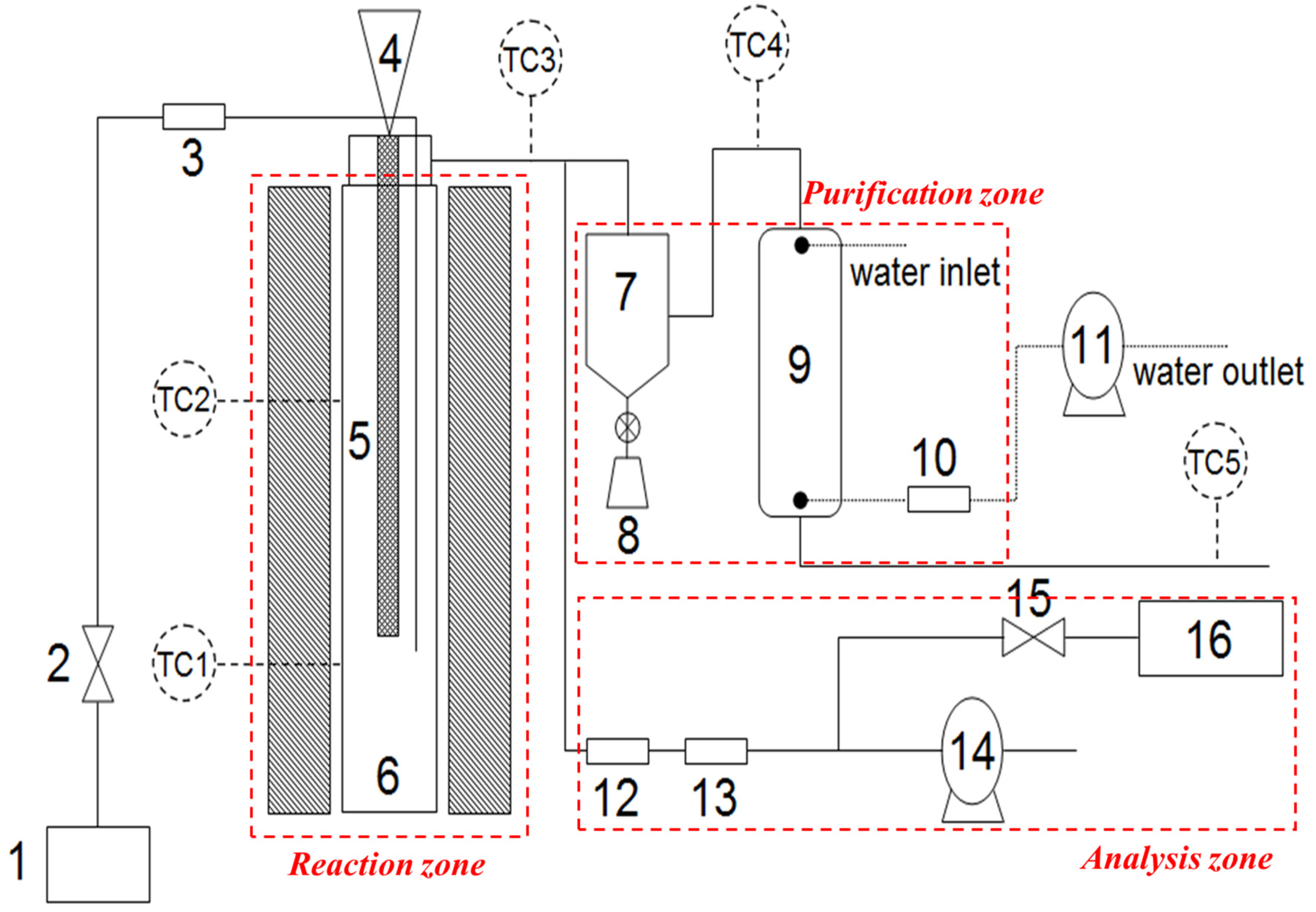 Energies 15 01248 g001 Energies 15 01248 g001