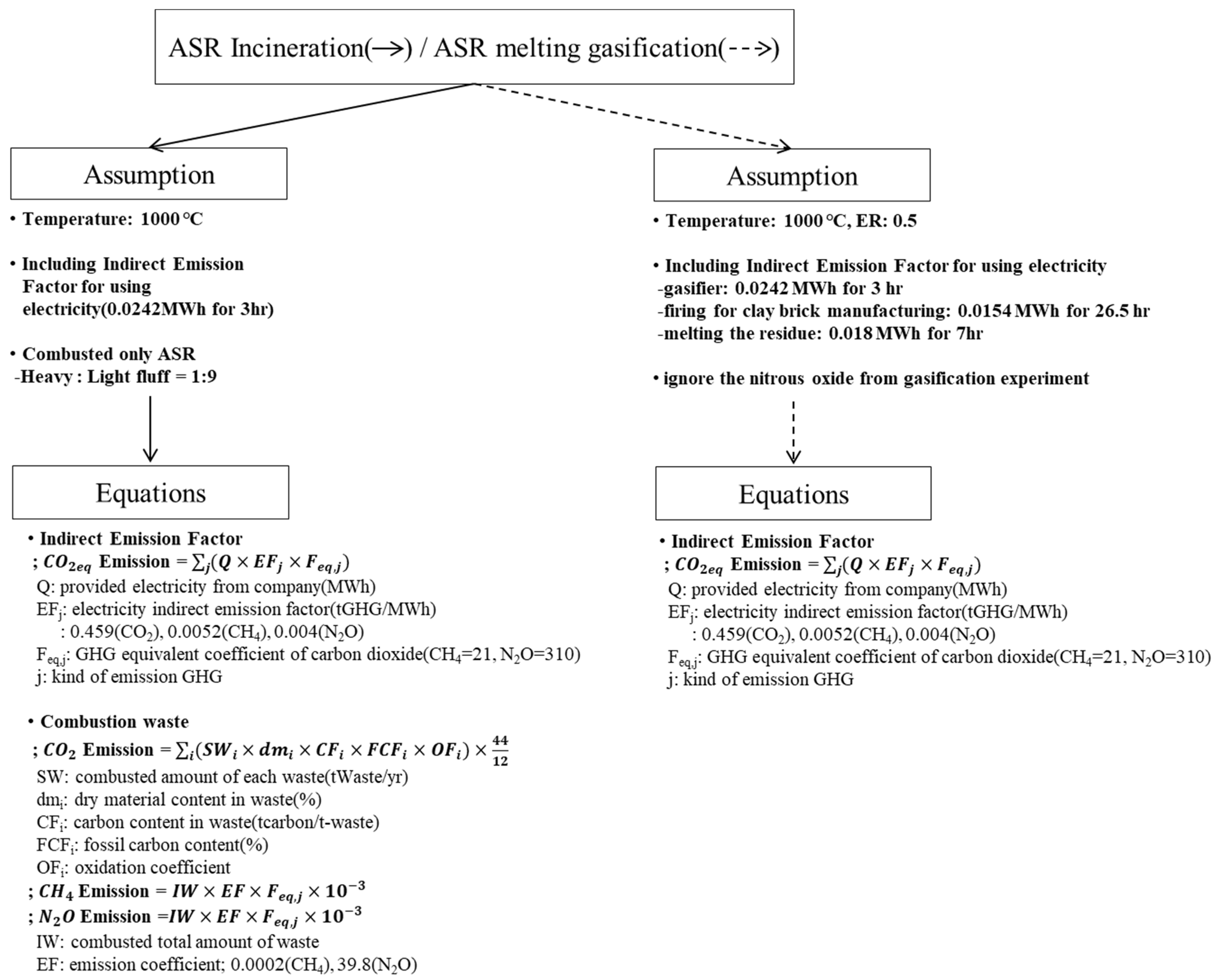 Energies 15 01248 g003 Energies 15 01248 g003