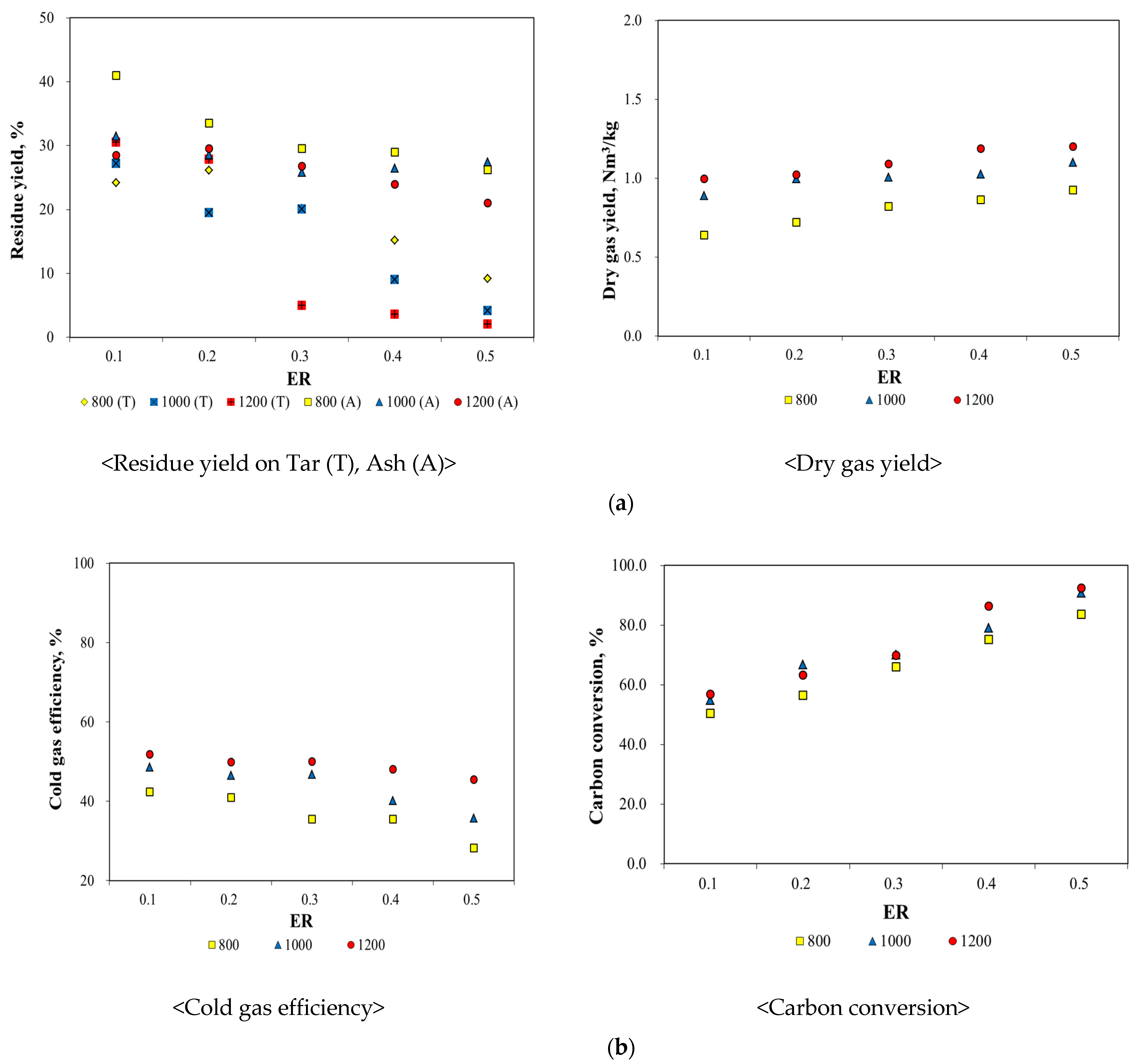 Energies 15 01248 g006 Energies 15 01248 g006