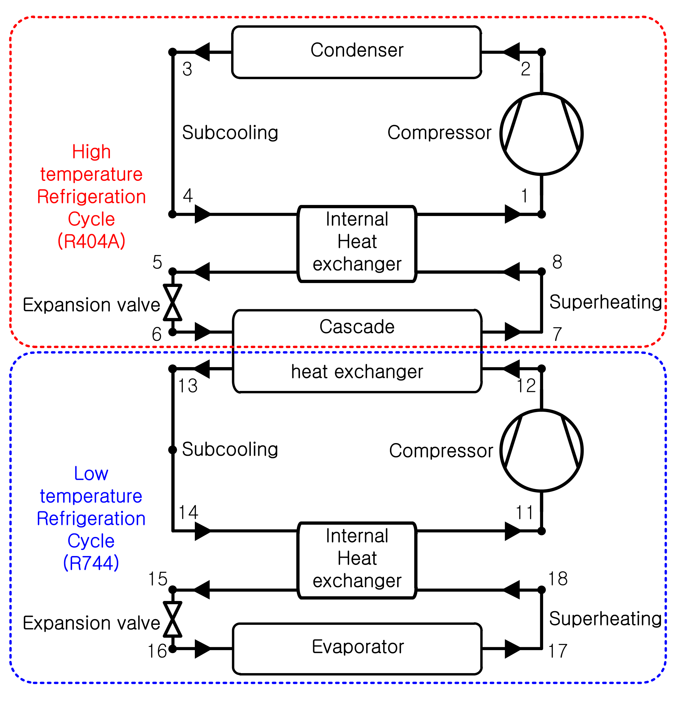 Energies 15 01251 g003 550