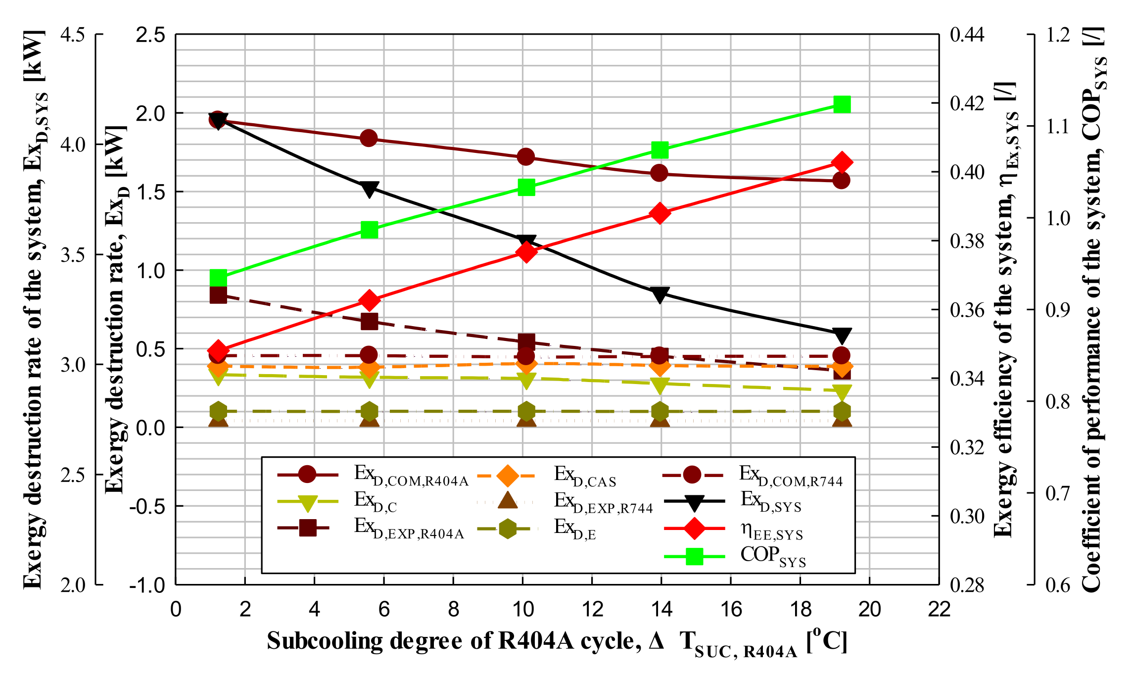 Energies 15 01251 g004 550