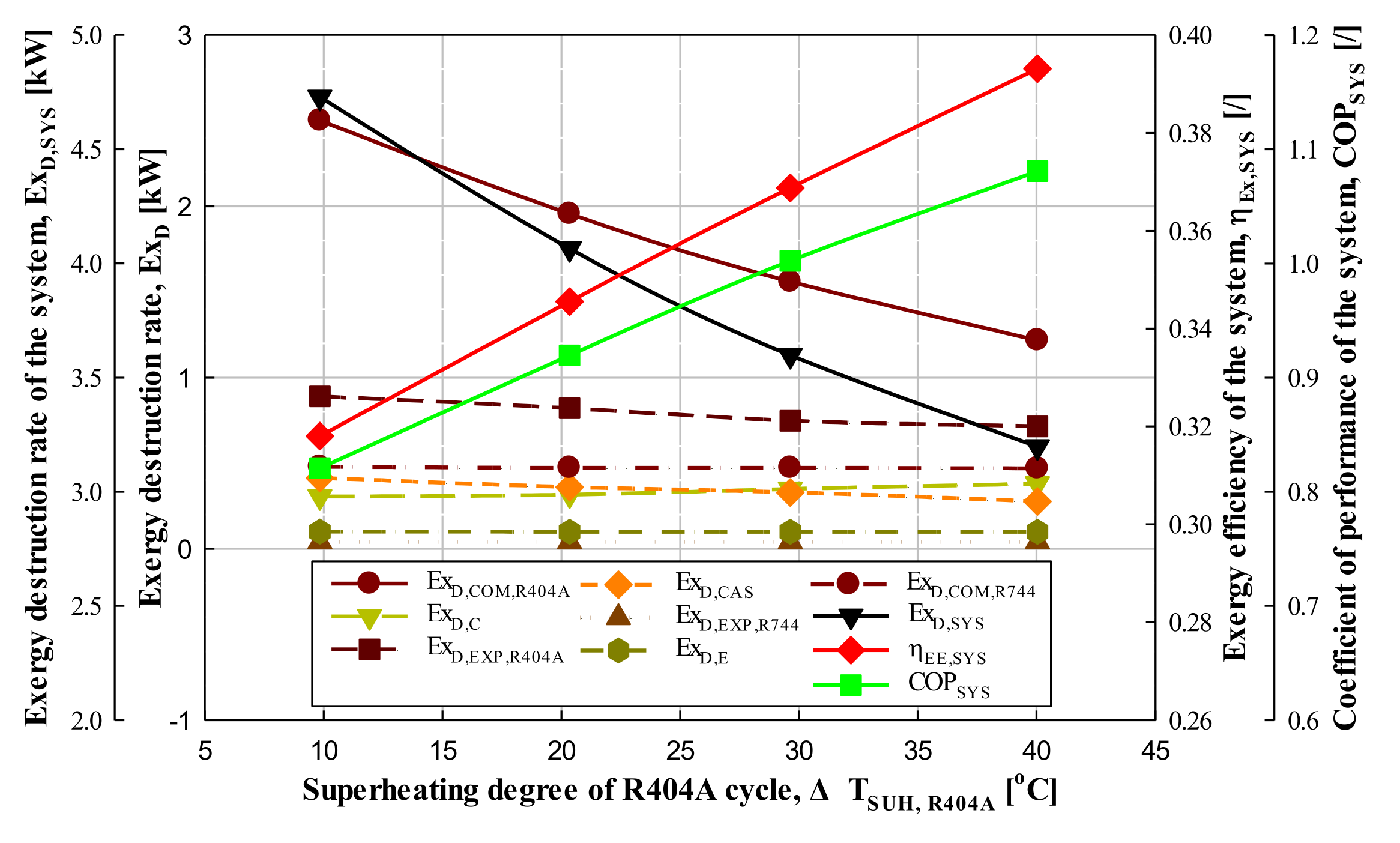 Energies 15 01251 g005 550