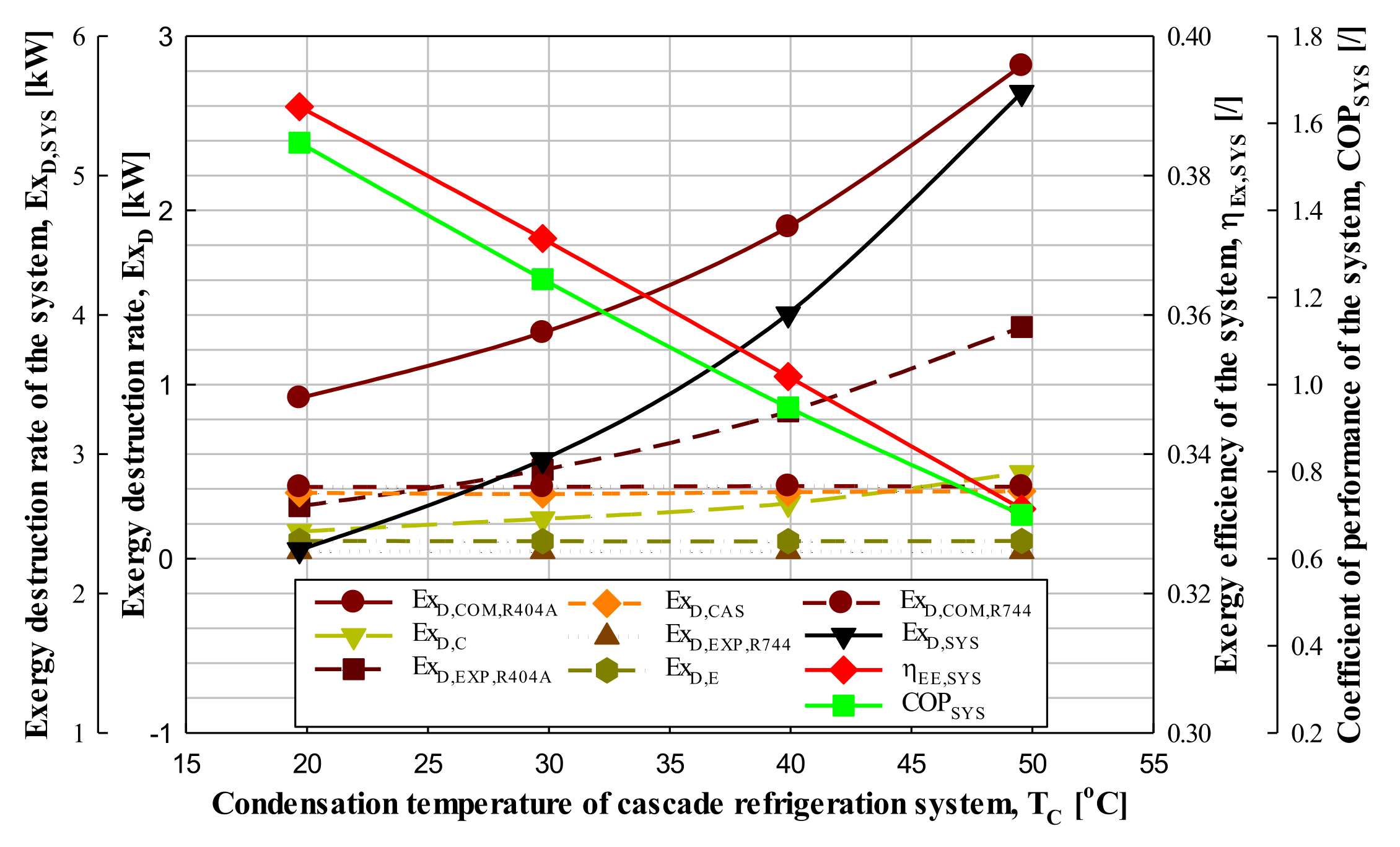Energies 15 01251 g007 550