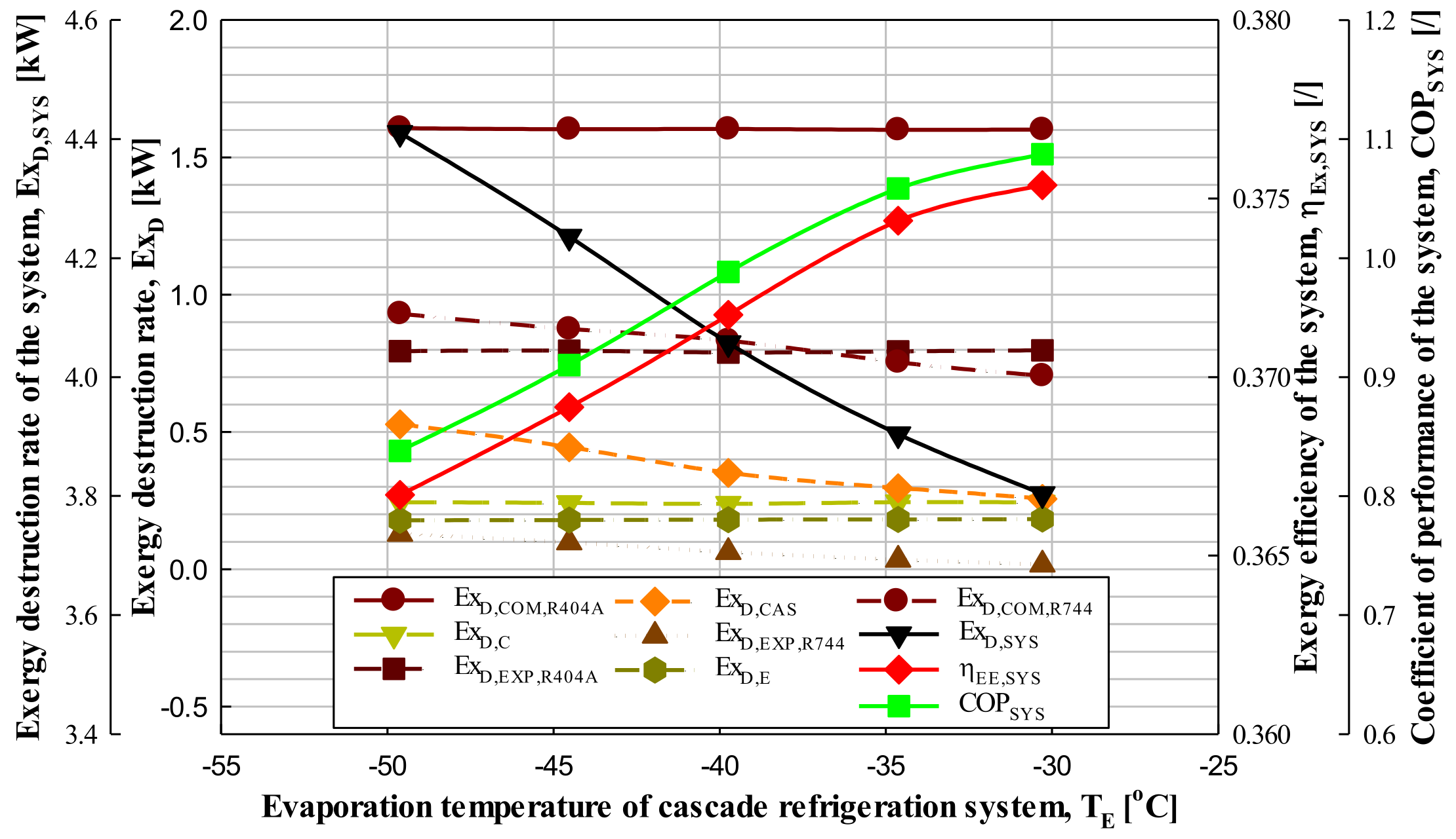Energies 15 01251 g008 550
