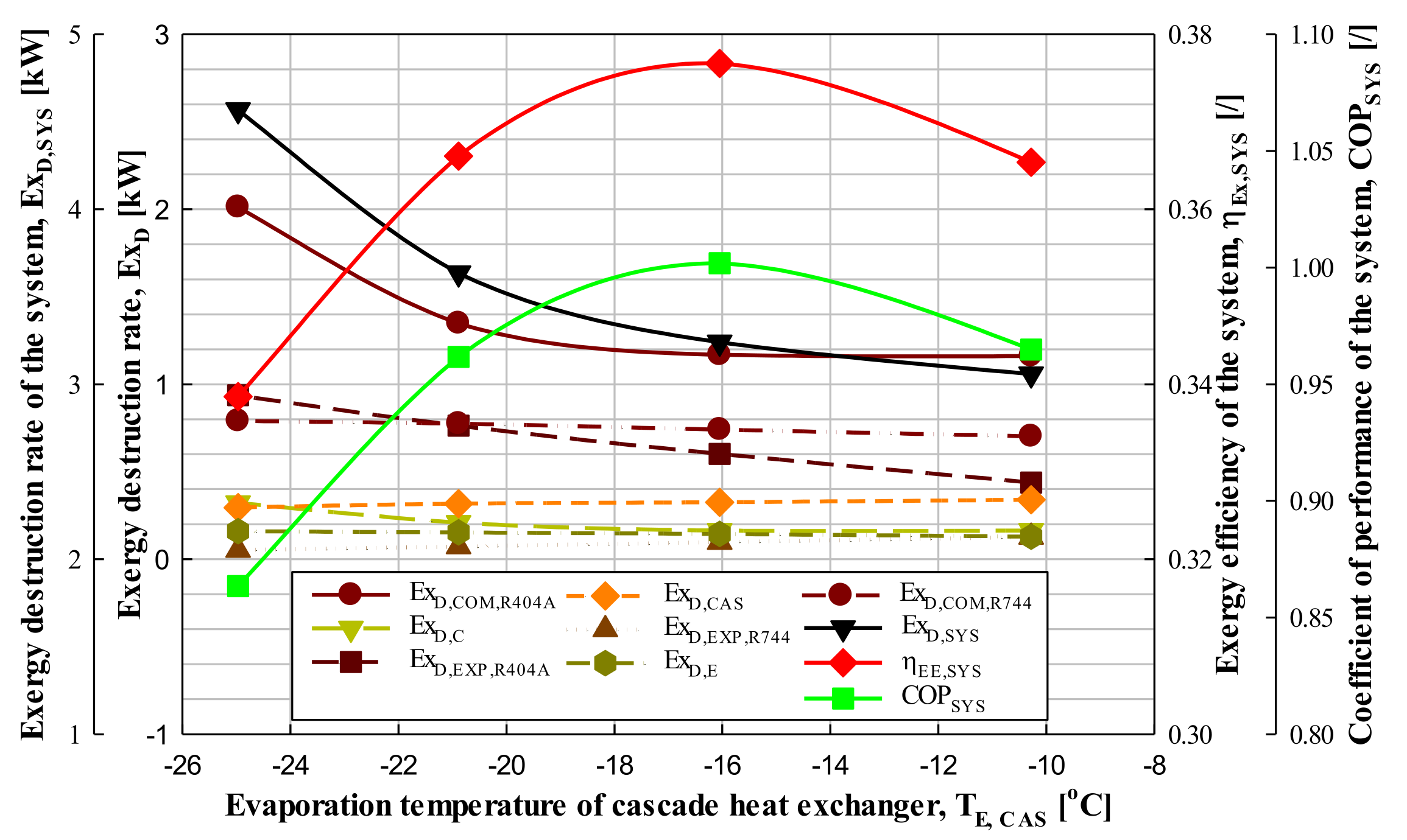 Energies 15 01251 g009 550