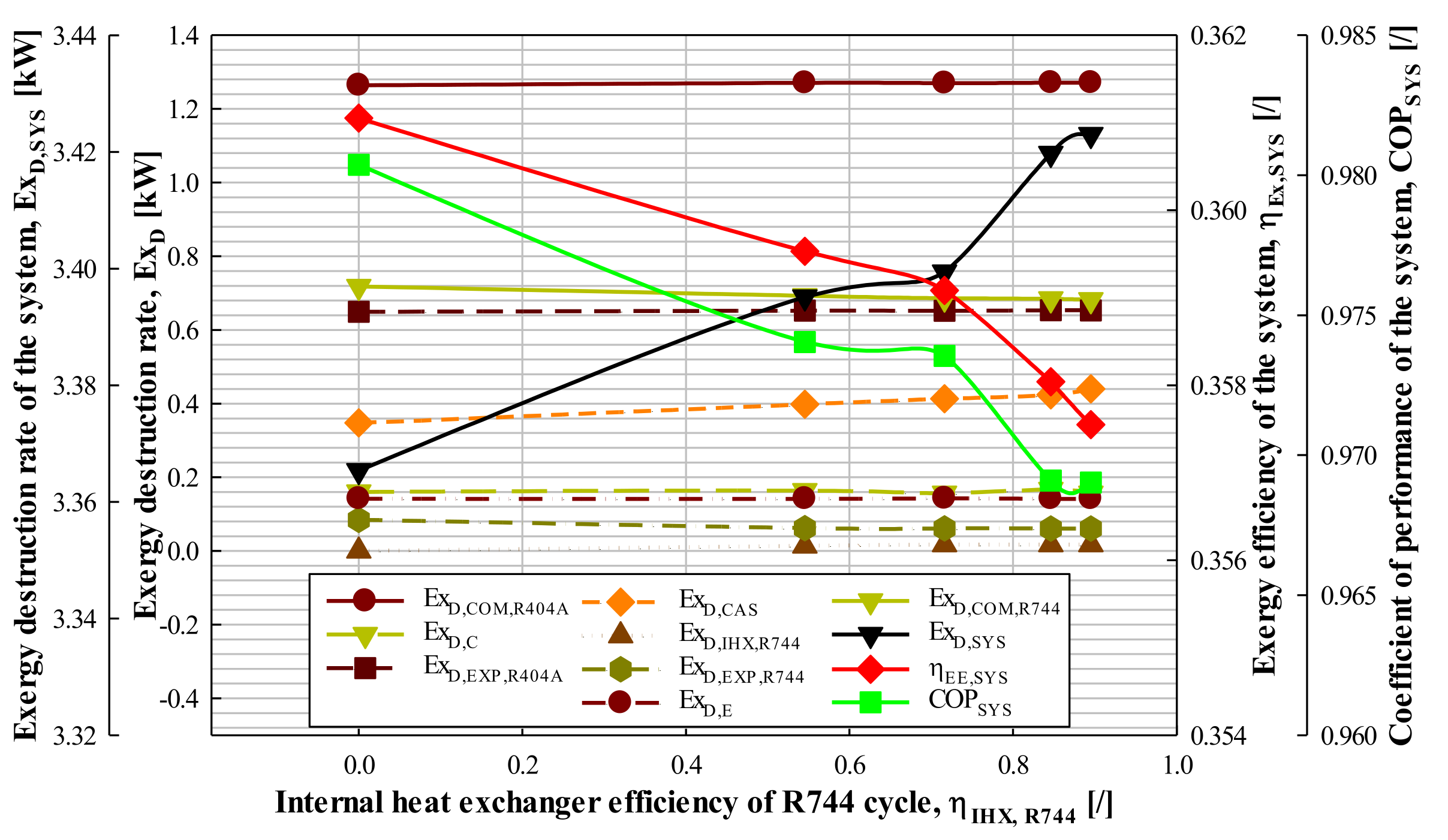 Energies 15 01251 g011 550