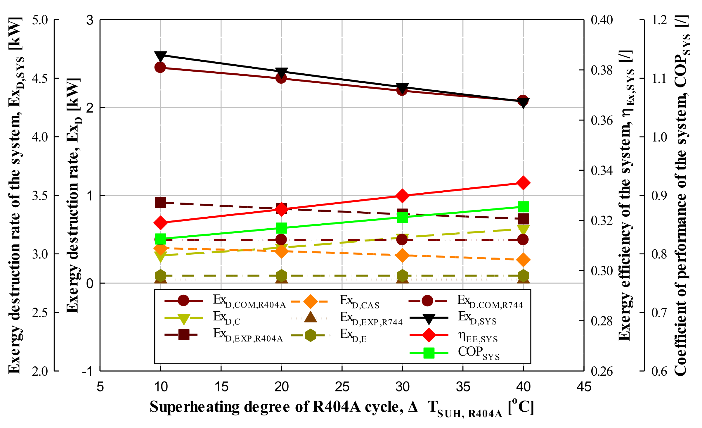 Energies 15 01251 g012 550