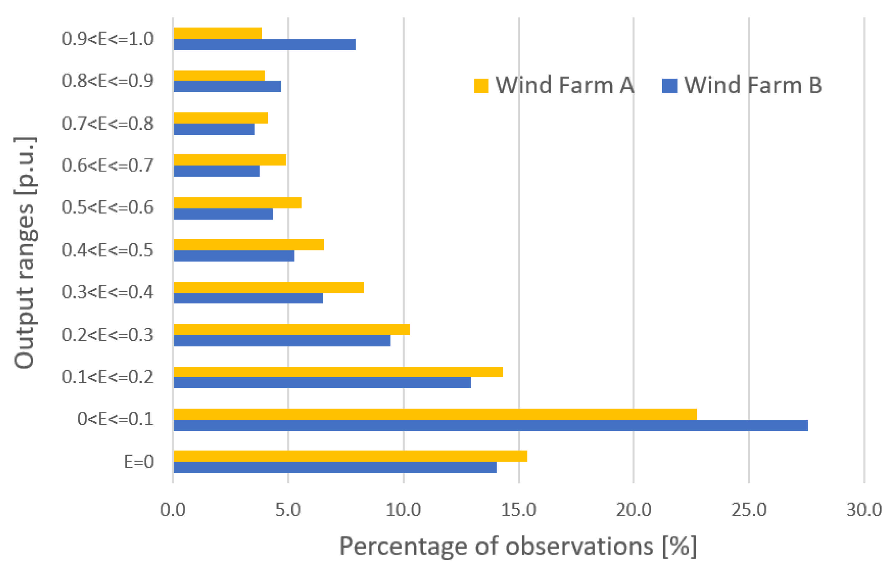 Energies 15 01252 g001
