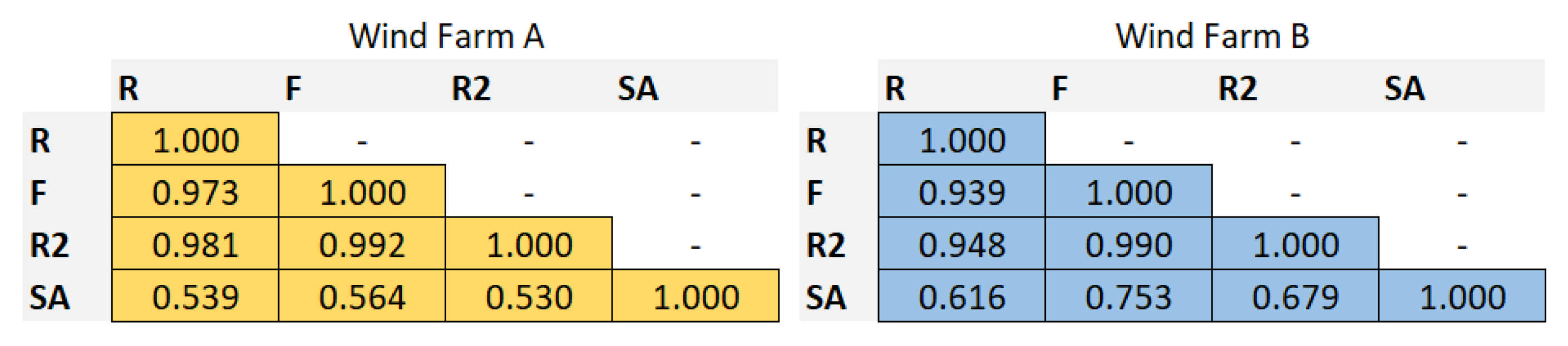 Energies 15 01252 g011